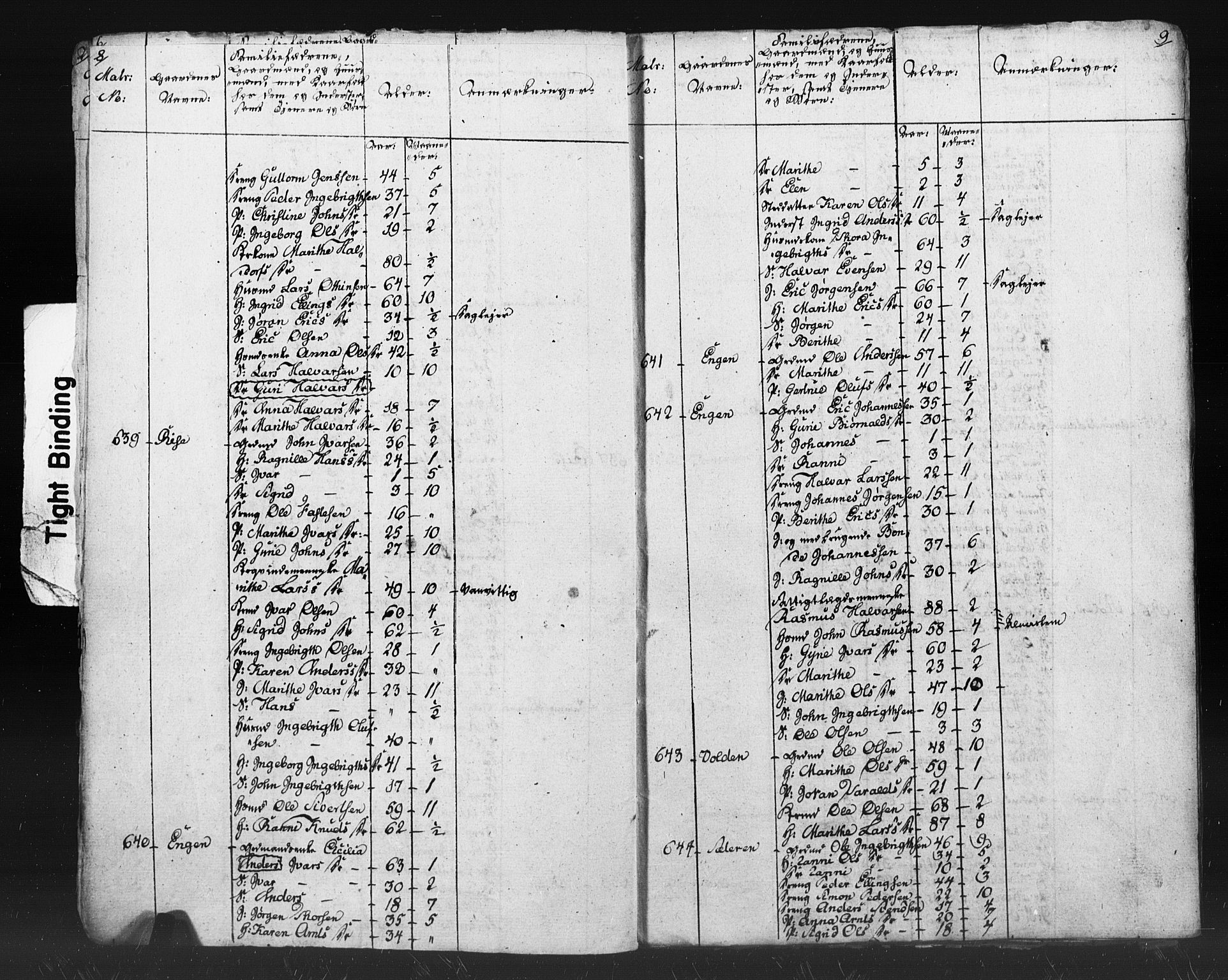 SAT, Census 1815 for Oppdal, 1815, p. 8-9