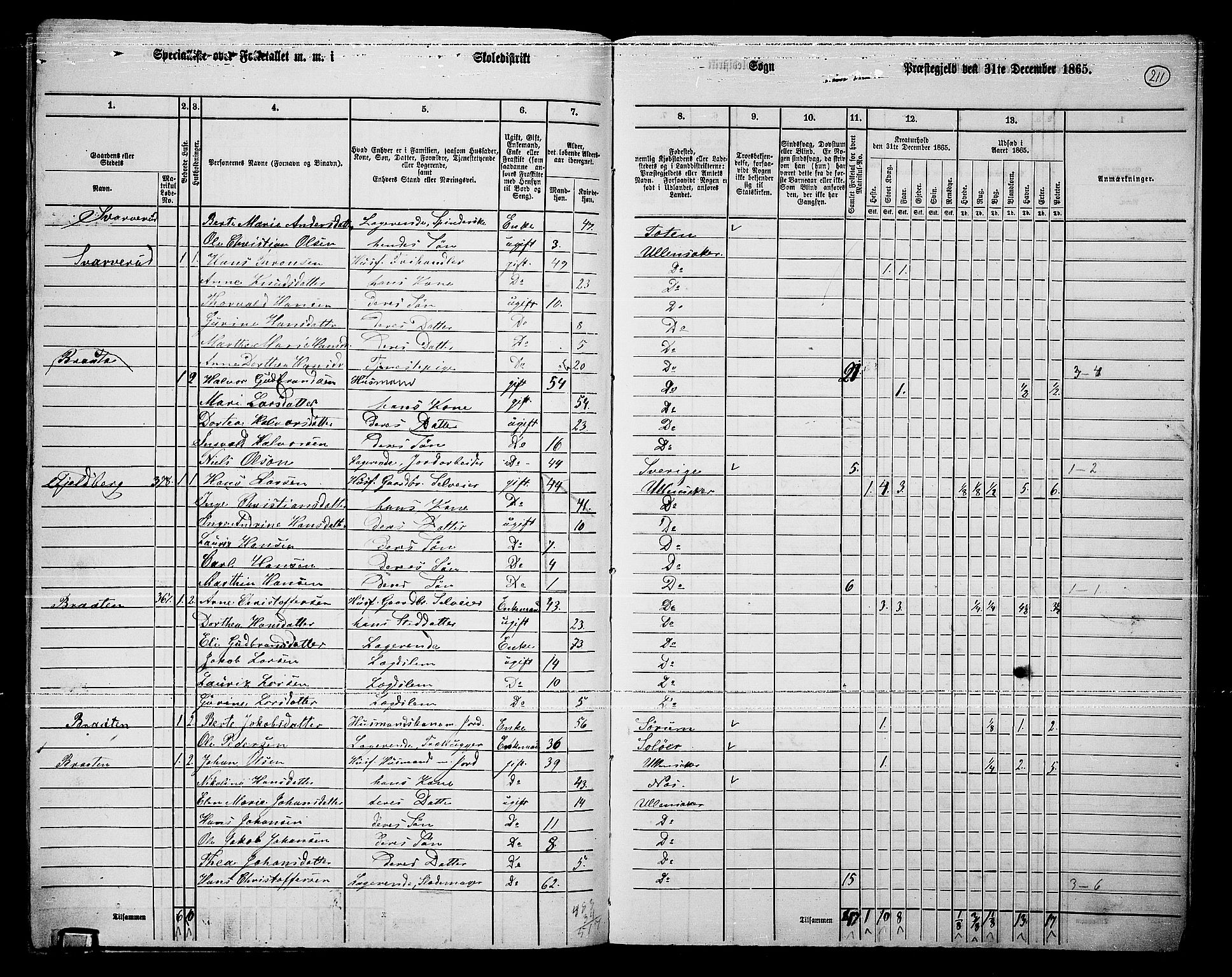 RA, 1865 census for Ullensaker, 1865, p. 183