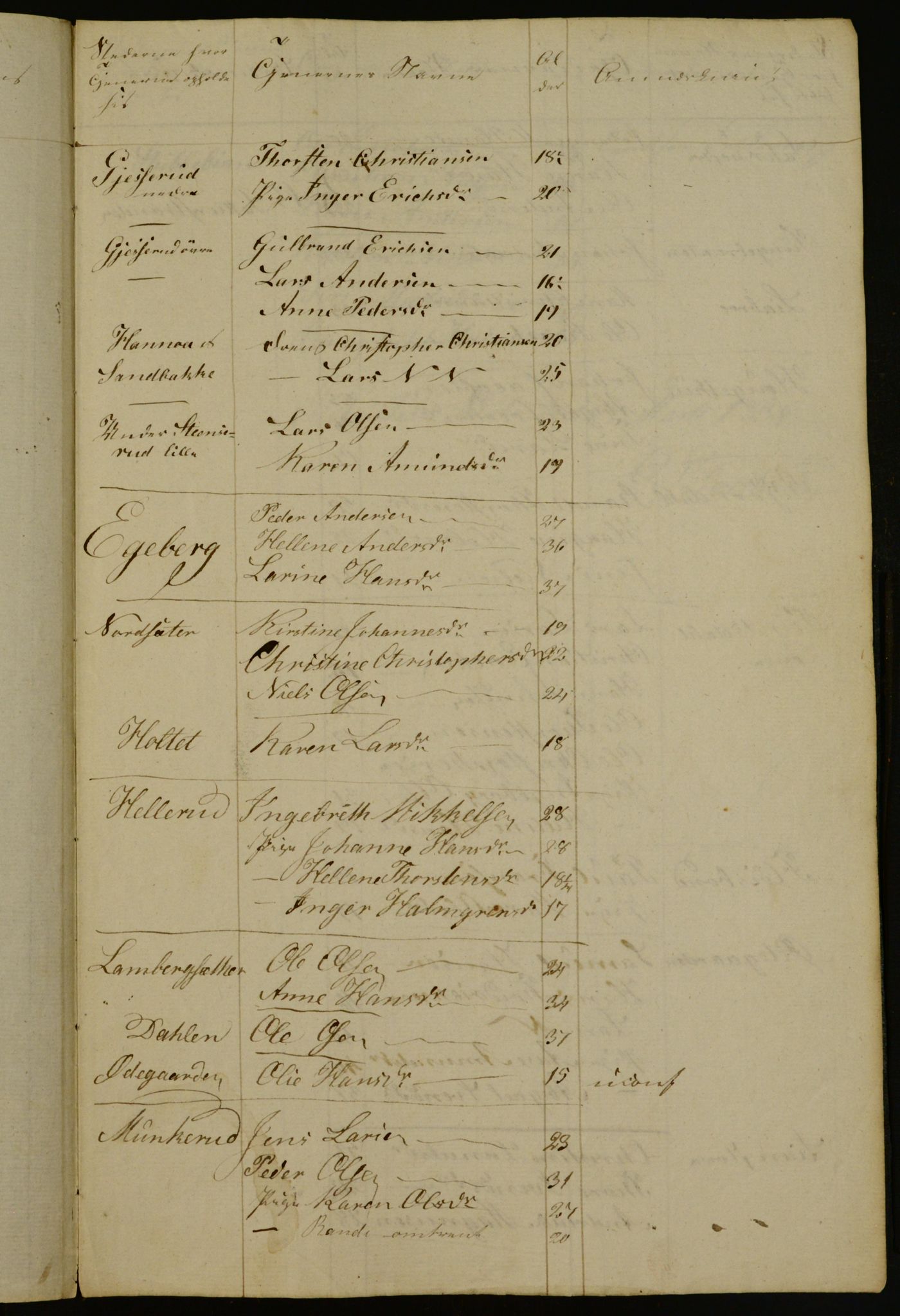 OBA, Census for Aker 1834, 1834