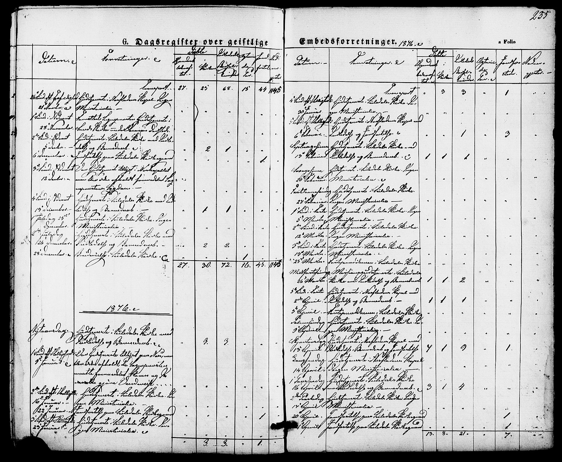 Suldal sokneprestkontor, AV/SAST-A-101845/01/IV/L0010: Parish register (official) no. A 10, 1869-1878, p. 235