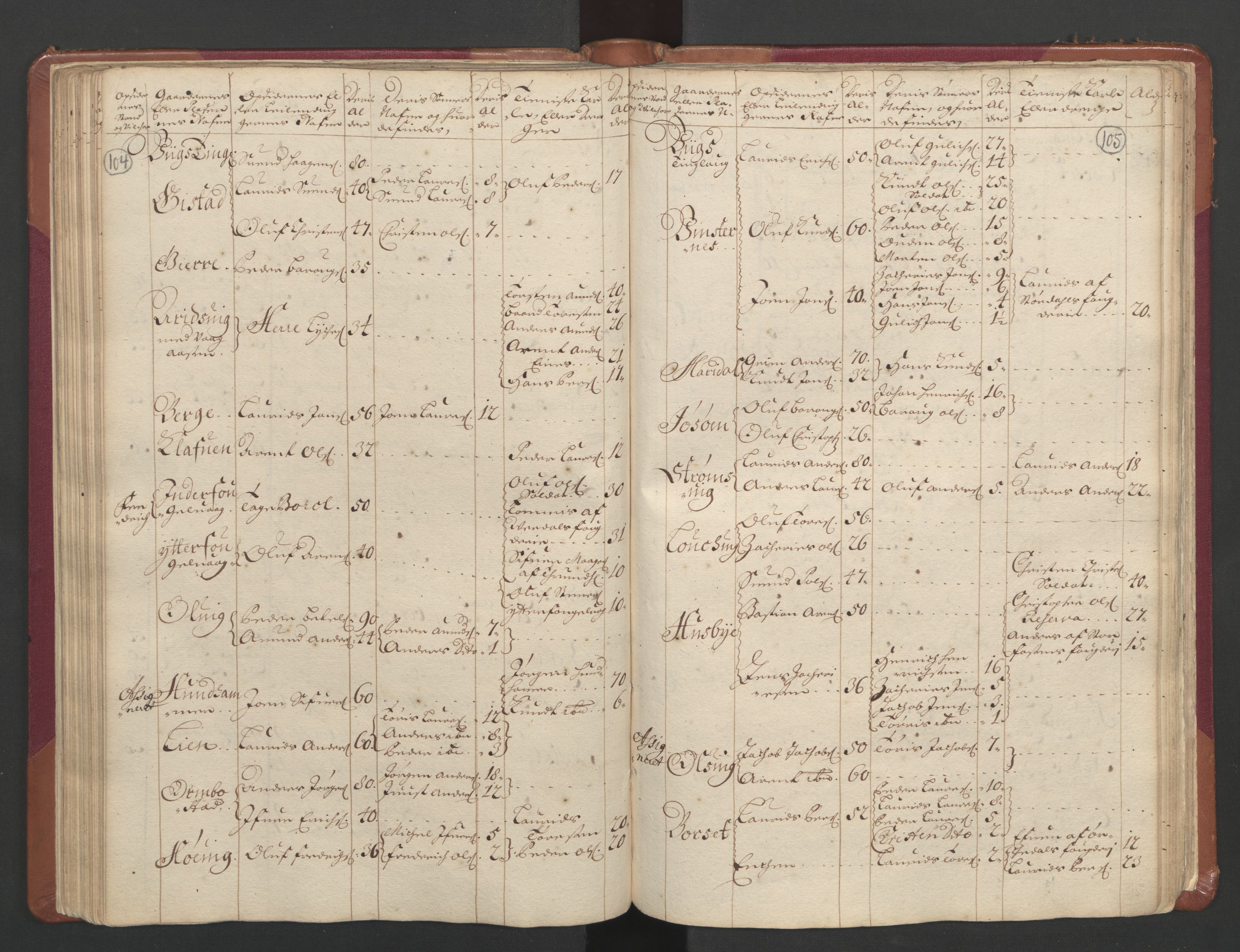 RA, Census (manntall) 1701, no. 11: Nordmøre fogderi and Romsdal fogderi, 1701, p. 104-105