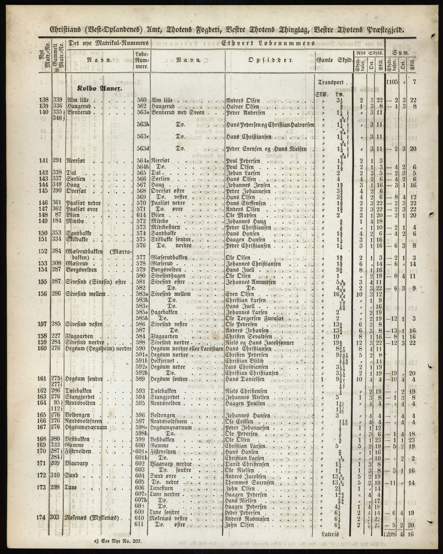 Andre publikasjoner, PUBL/PUBL-999/0002/0004: Bind 4 - Christians amt, 1838, p. 8