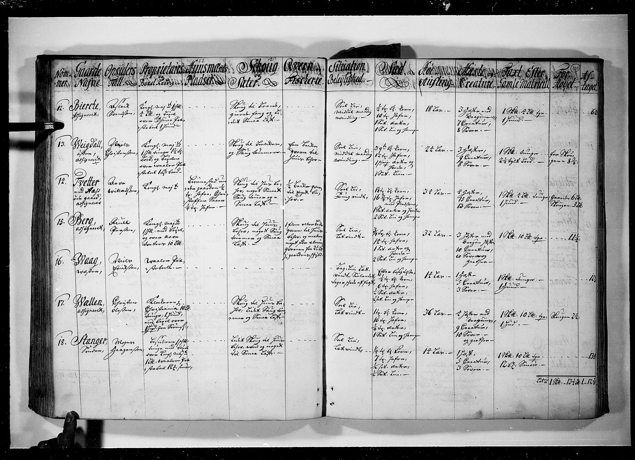 Rentekammeret inntil 1814, Realistisk ordnet avdeling, AV/RA-EA-4070/N/Nb/Nbf/L0095: Moss, Onsøy, Tune og Veme eksaminasjonsprotokoll, 1723, p. 99b-100a