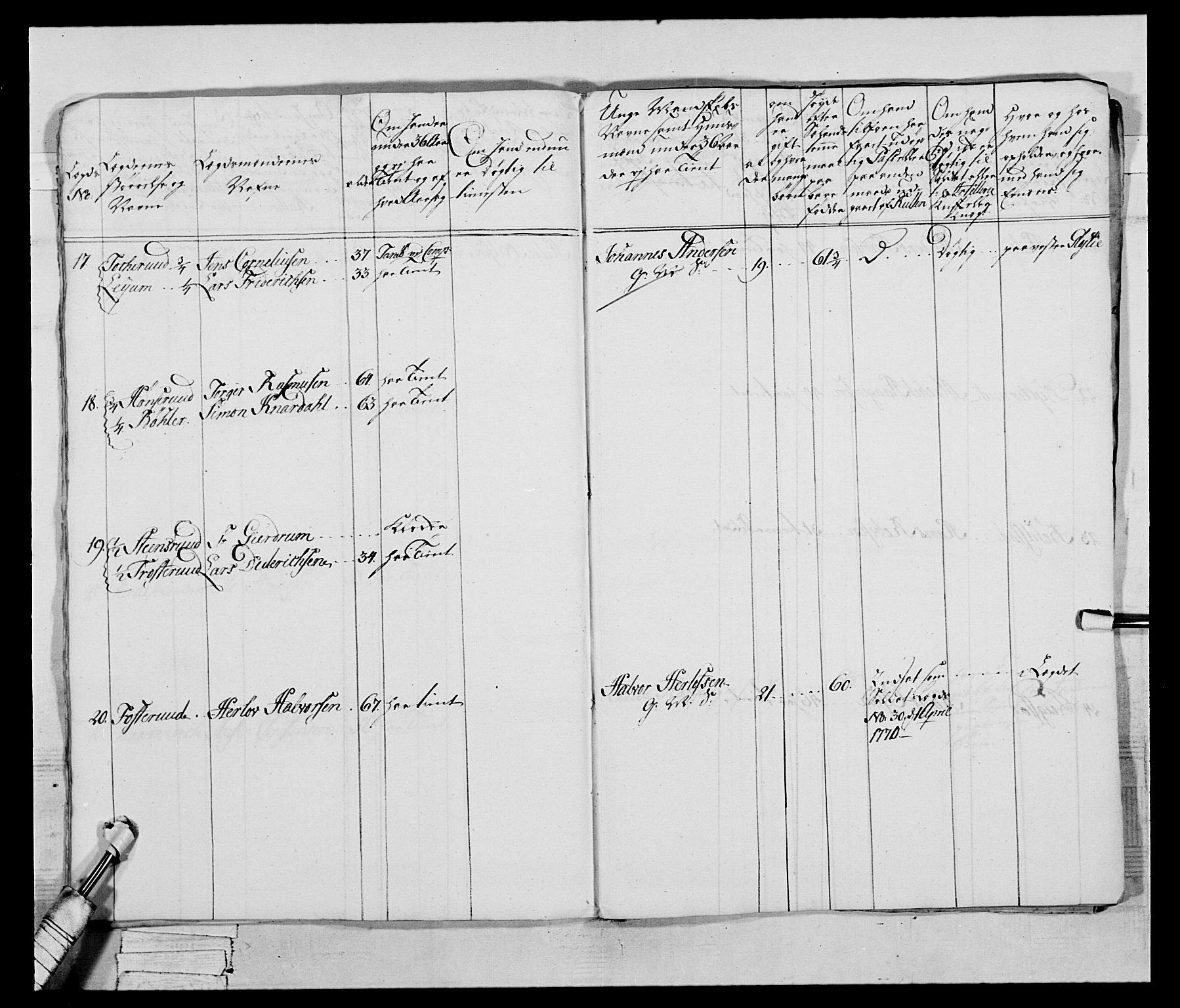 Generalitets- og kommissariatskollegiet, Det kongelige norske kommissariatskollegium, AV/RA-EA-5420/E/Eh/L0043b: 2. Akershusiske nasjonale infanteriregiment, 1773-1778, p. 318