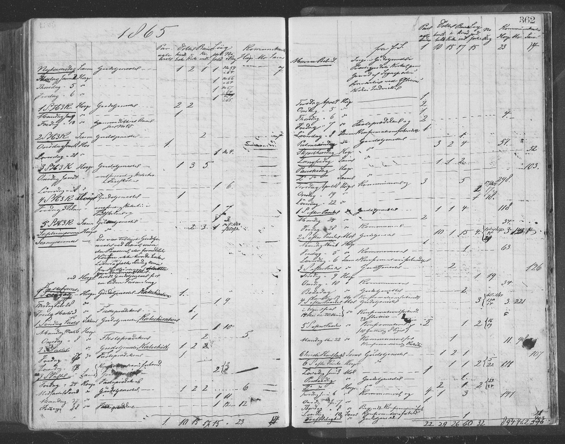 Hosanger sokneprestembete, SAB/A-75801/H/Haa: Parish register (official) no. A 9, 1864-1876, p. 362
