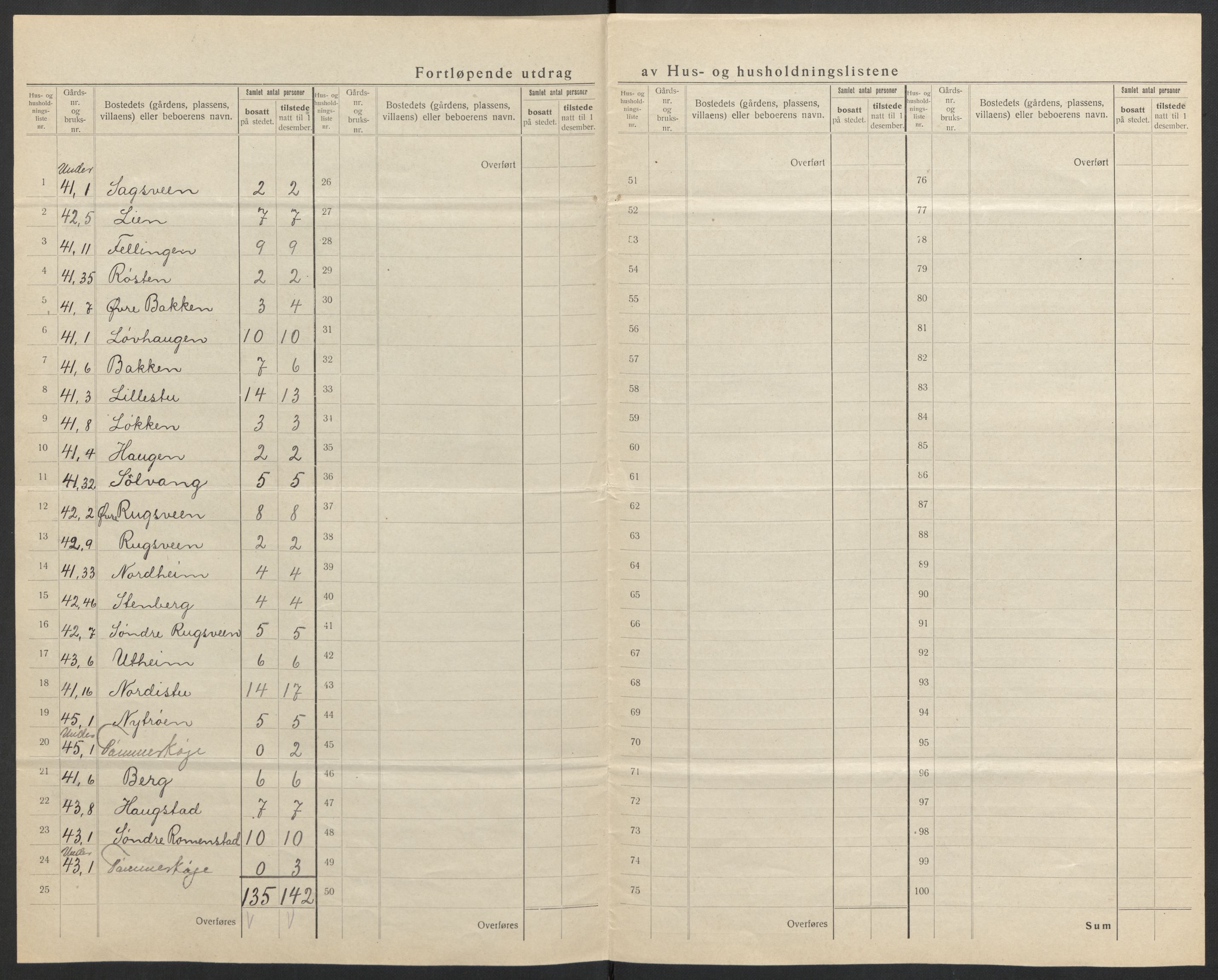 SAH, 1920 census for Øvre Rendal, 1920, p. 16