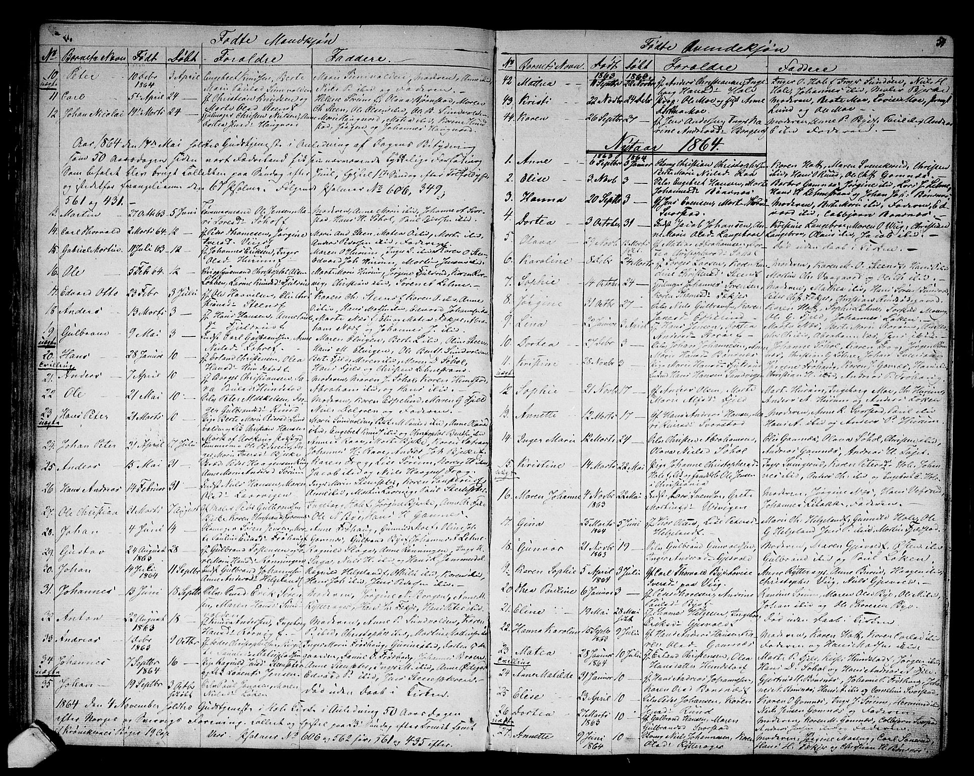 Hole kirkebøker, AV/SAKO-A-228/G/Ga/L0002: Parish register (copy) no. I 2, 1842-1878, p. 54