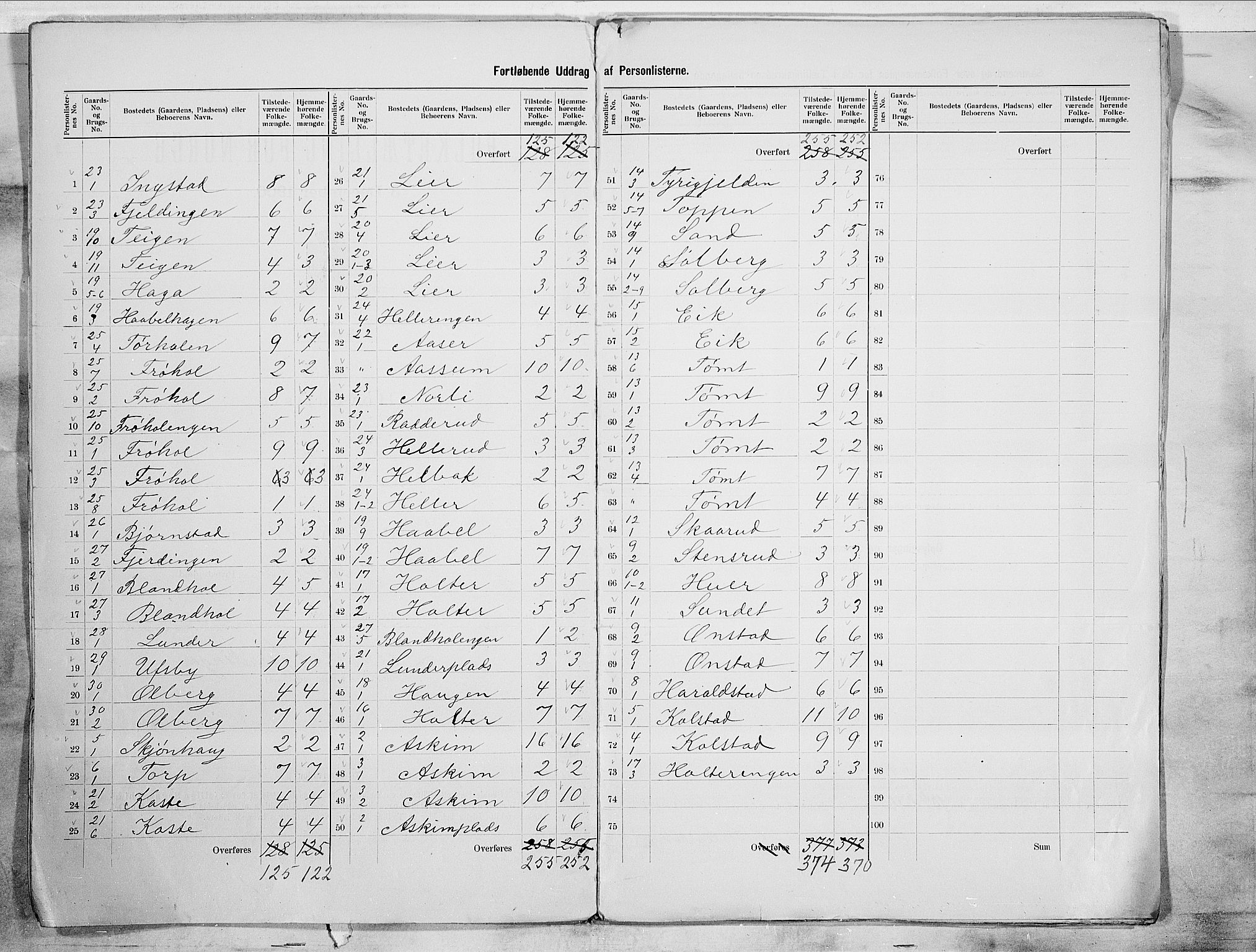 SAO, 1900 census for Askim, 1900, p. 5