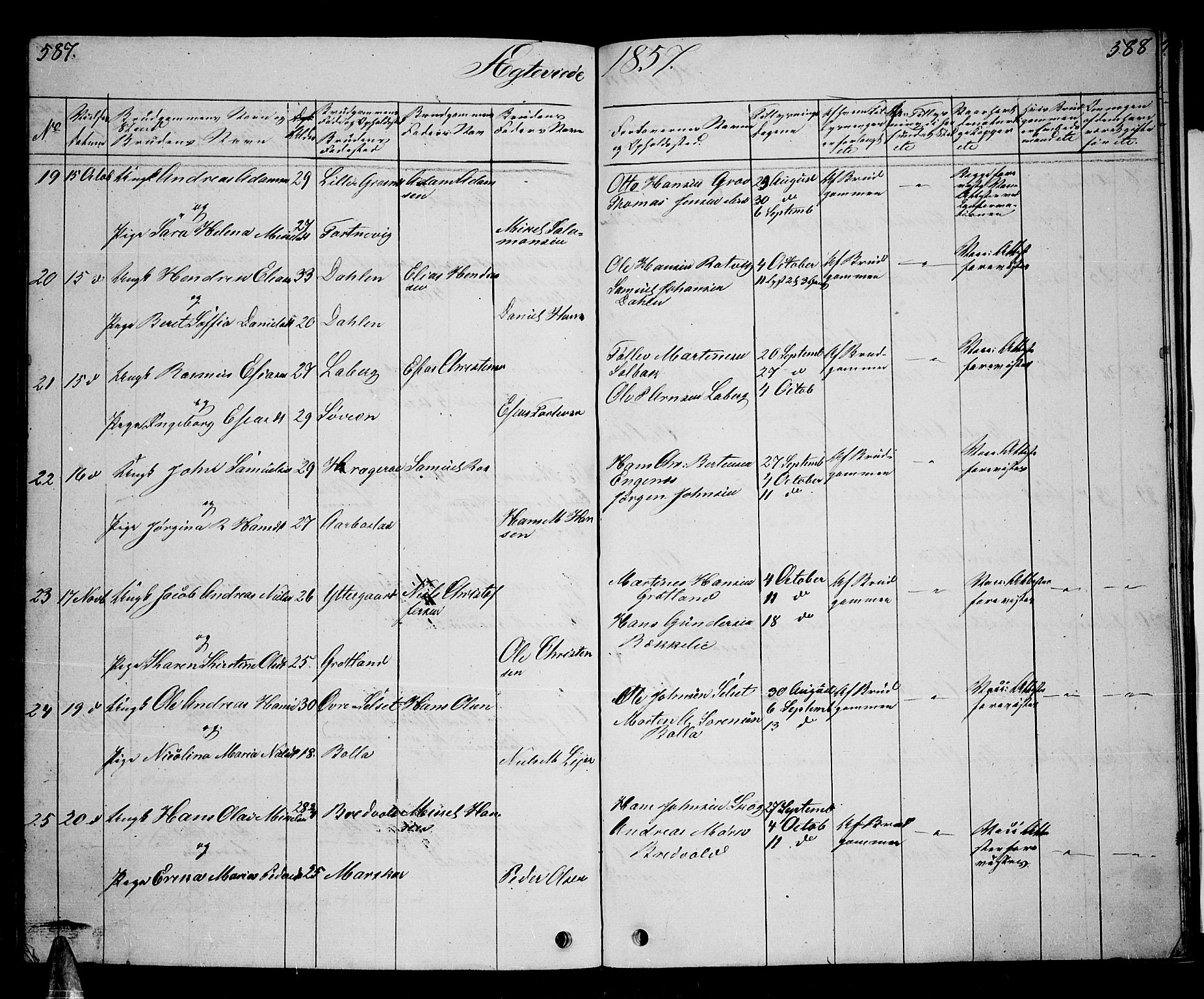 Ibestad sokneprestembete, SATØ/S-0077/H/Ha/Hab/L0004klokker: Parish register (copy) no. 4, 1852-1860, p. 587-588