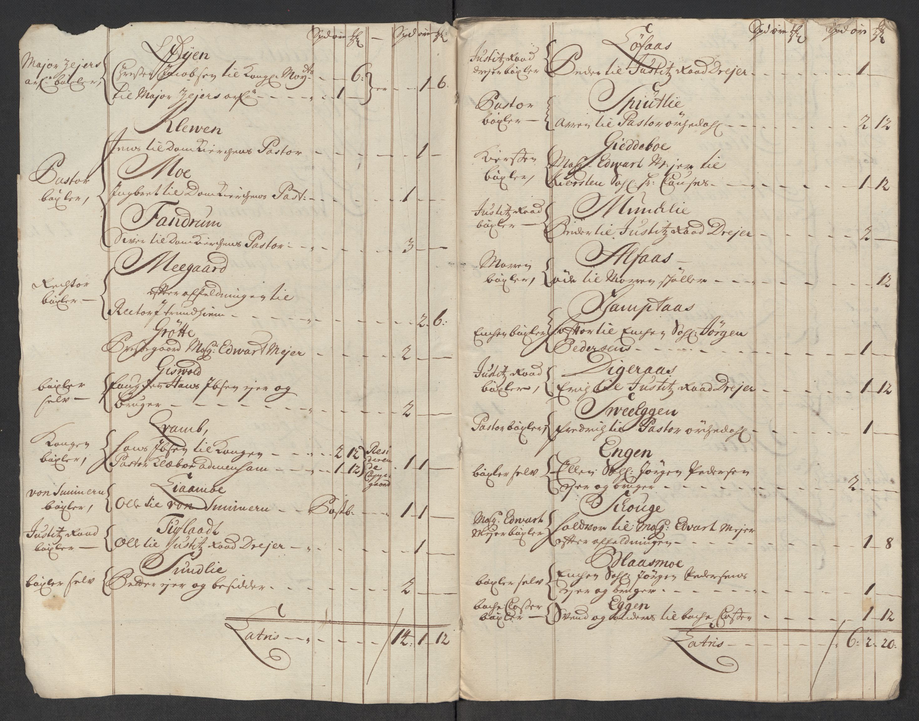 Rentekammeret inntil 1814, Reviderte regnskaper, Fogderegnskap, AV/RA-EA-4092/R60/L3967: Fogderegnskap Orkdal og Gauldal, 1716, p. 39