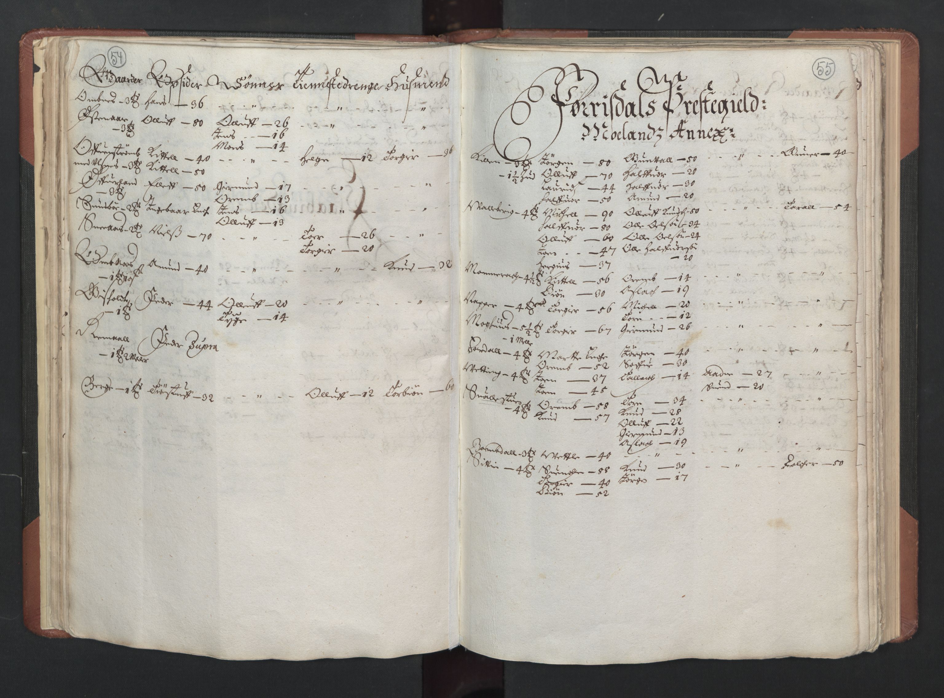 RA, Bailiff's Census 1664-1666, no. 6: Øvre and Nedre Telemark fogderi and Bamble fogderi , 1664, p. 54-55