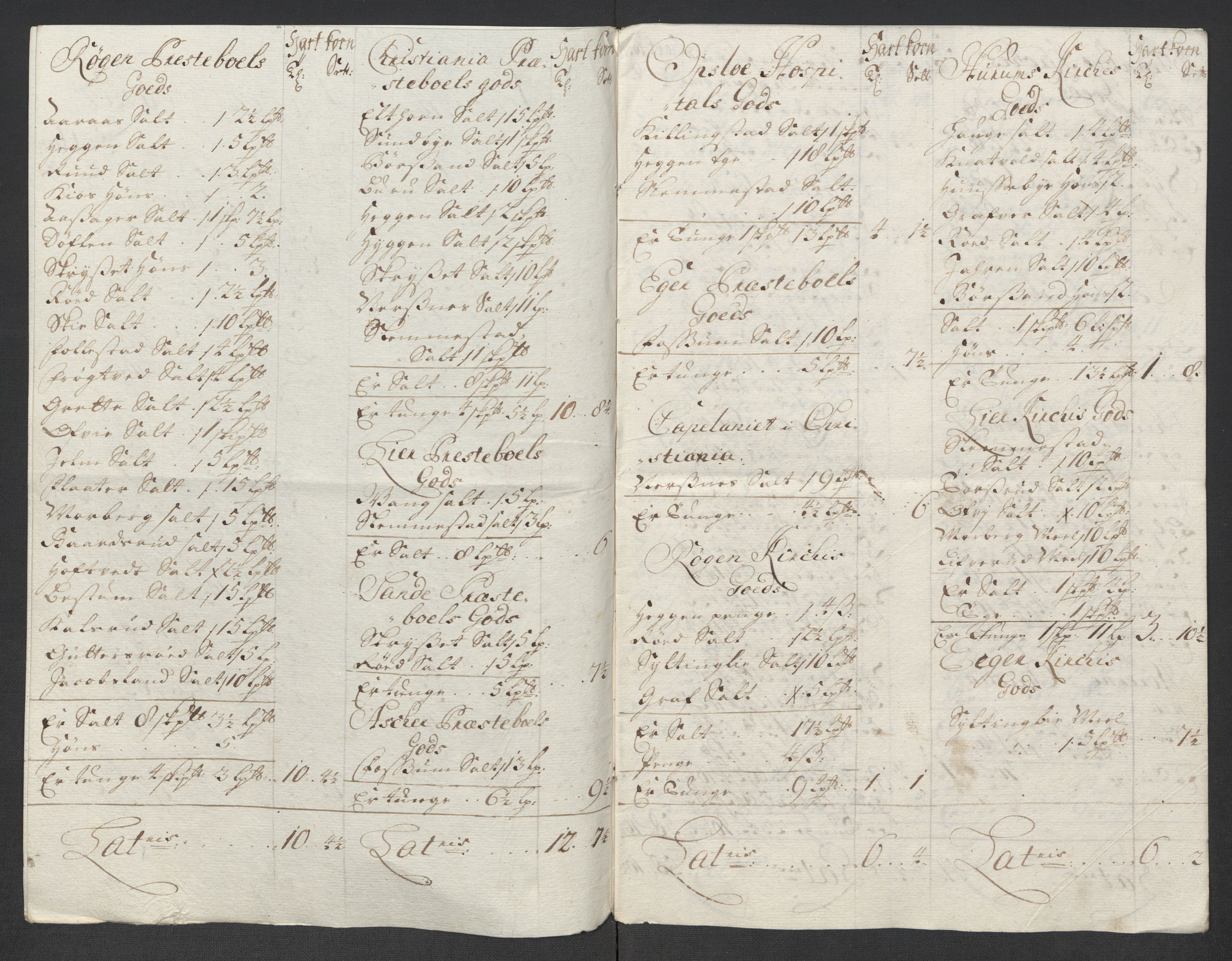 Rentekammeret inntil 1814, Reviderte regnskaper, Fogderegnskap, AV/RA-EA-4092/R31/L1710: Fogderegnskap Hurum, Røyken, Eiker, Lier og Buskerud, 1715-1716, p. 32