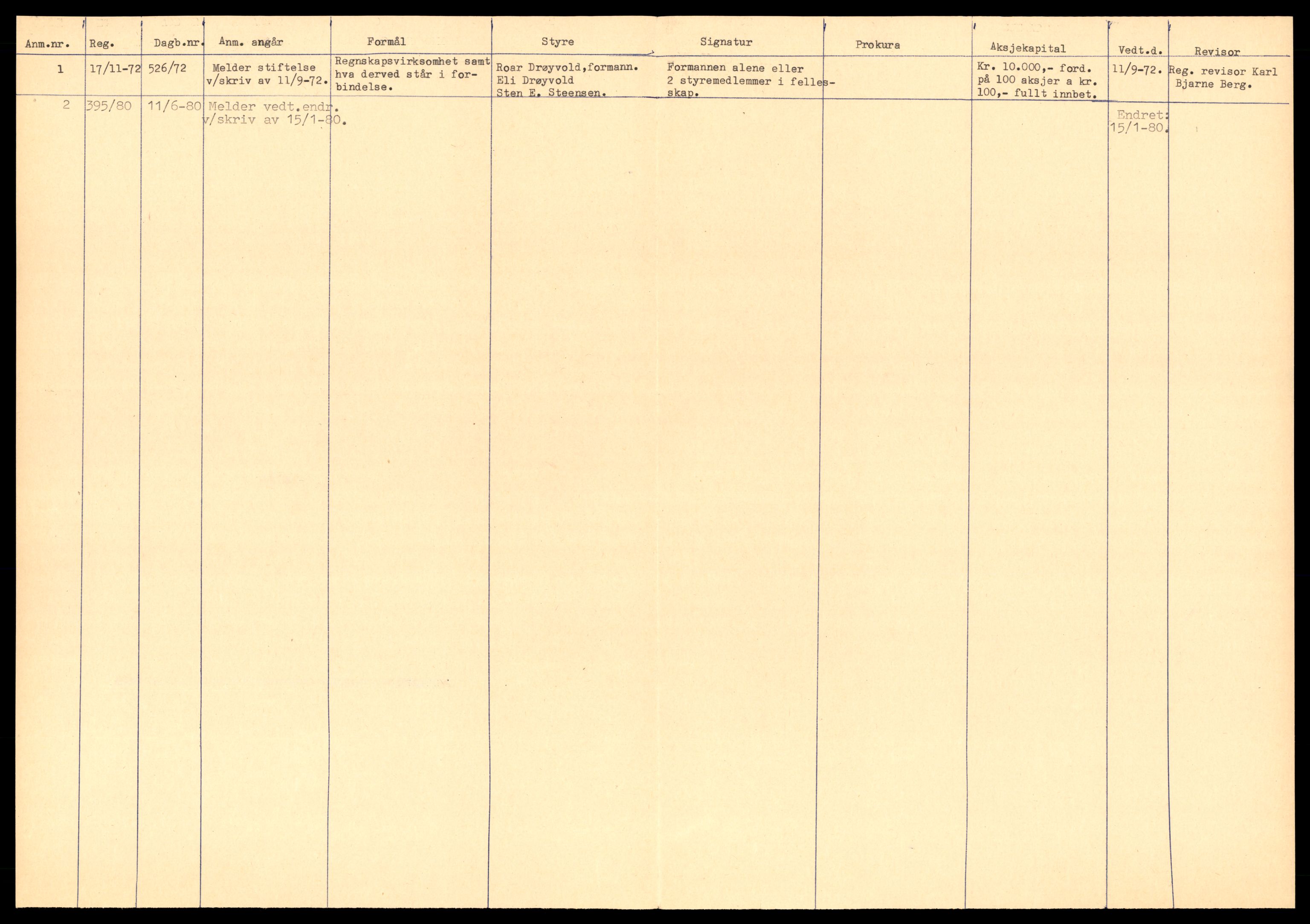 Trondheim byfogd, AV/SAT-A-0003/2/J/Jd/Jda/L0051: Bilag, aksjeselskap, Sam-Sch, 1944-1990, p. 2