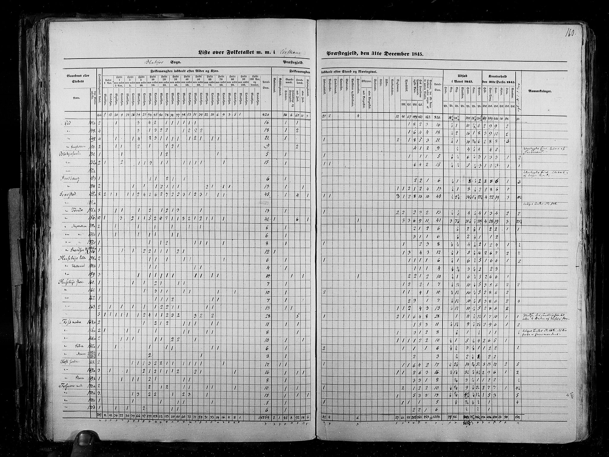 RA, Census 1845, vol. 2: Smålenenes amt og Akershus amt, 1845, p. 160