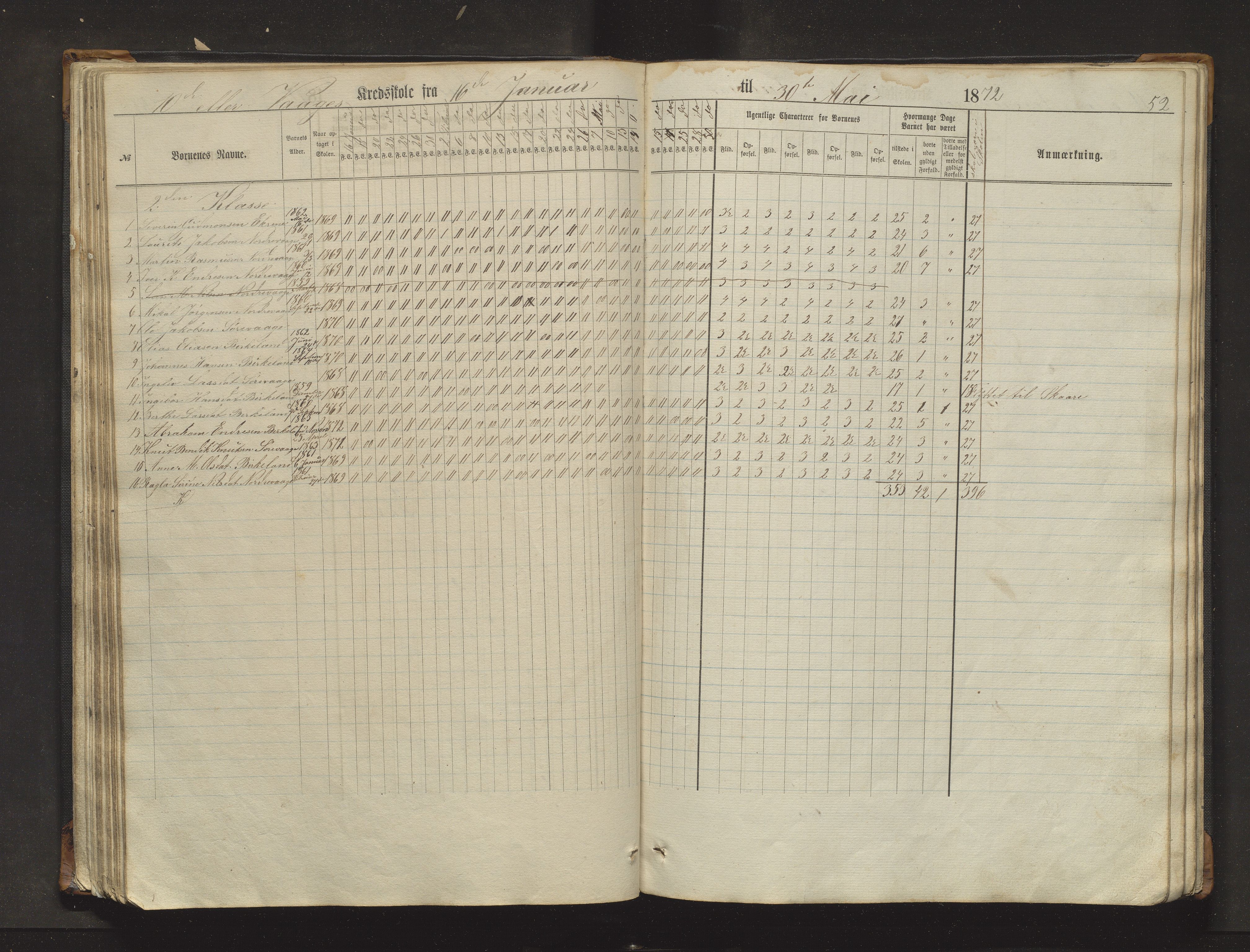 Sveio kommune. Barneskulane, IKAH/1216-231/F/Fa/L0017: Skuleprotokoll for Eilerås, Våge, Nordre Våge og Eilerås krinsskular, 1862-1874, p. 52