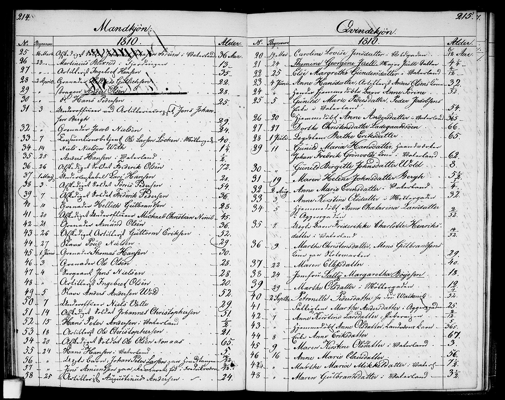 Garnisonsmenigheten Kirkebøker, SAO/A-10846/G/Ga/L0002: Parish register (copy) no. 2, 1810-1814, p. 214-215