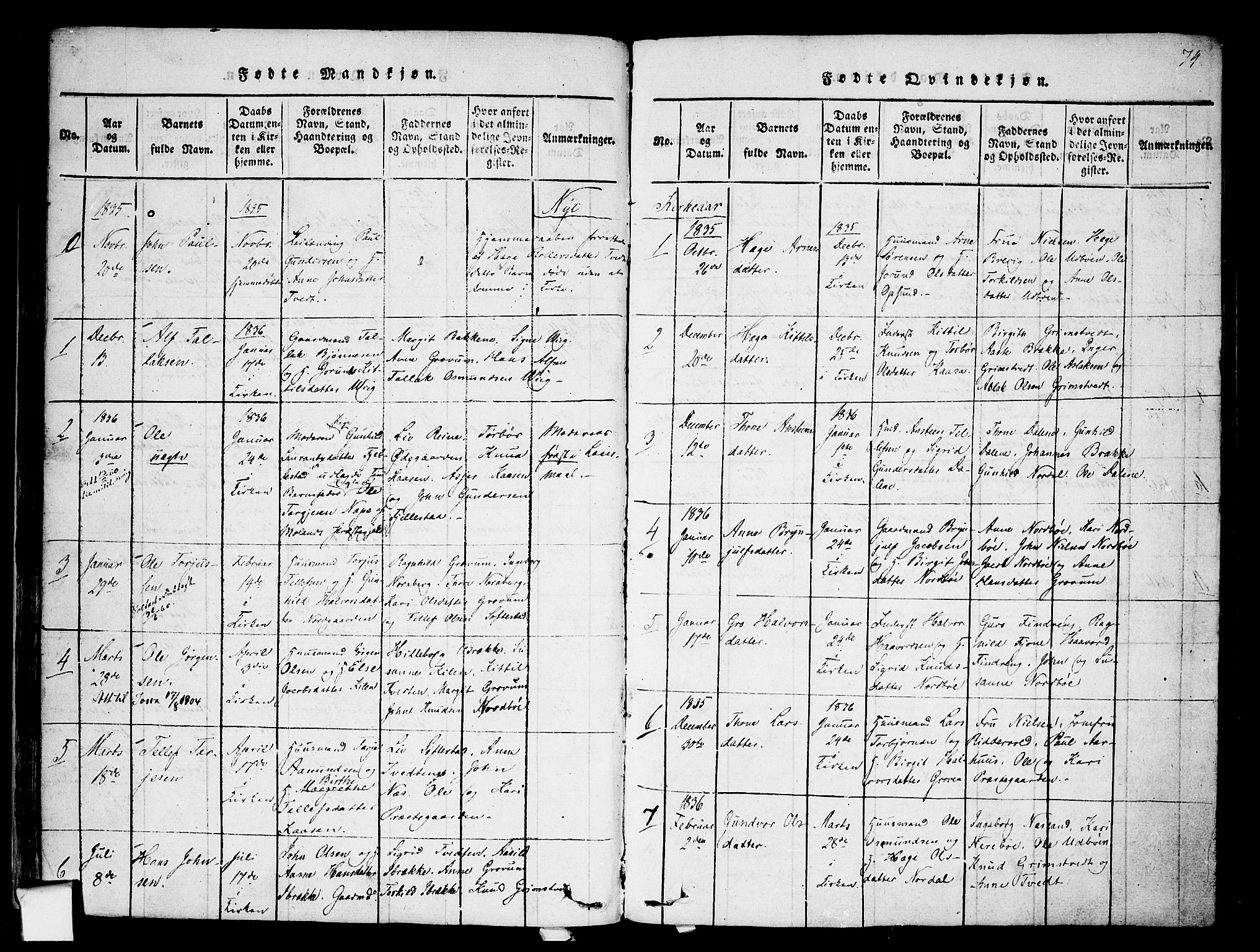 Nissedal kirkebøker, SAKO/A-288/F/Fa/L0002: Parish register (official) no. I 2, 1814-1845, p. 74