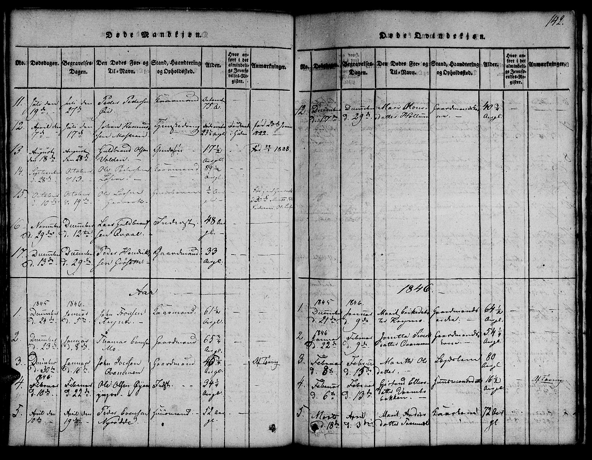 Ministerialprotokoller, klokkerbøker og fødselsregistre - Sør-Trøndelag, SAT/A-1456/691/L1092: Parish register (copy) no. 691C03, 1816-1852, p. 142