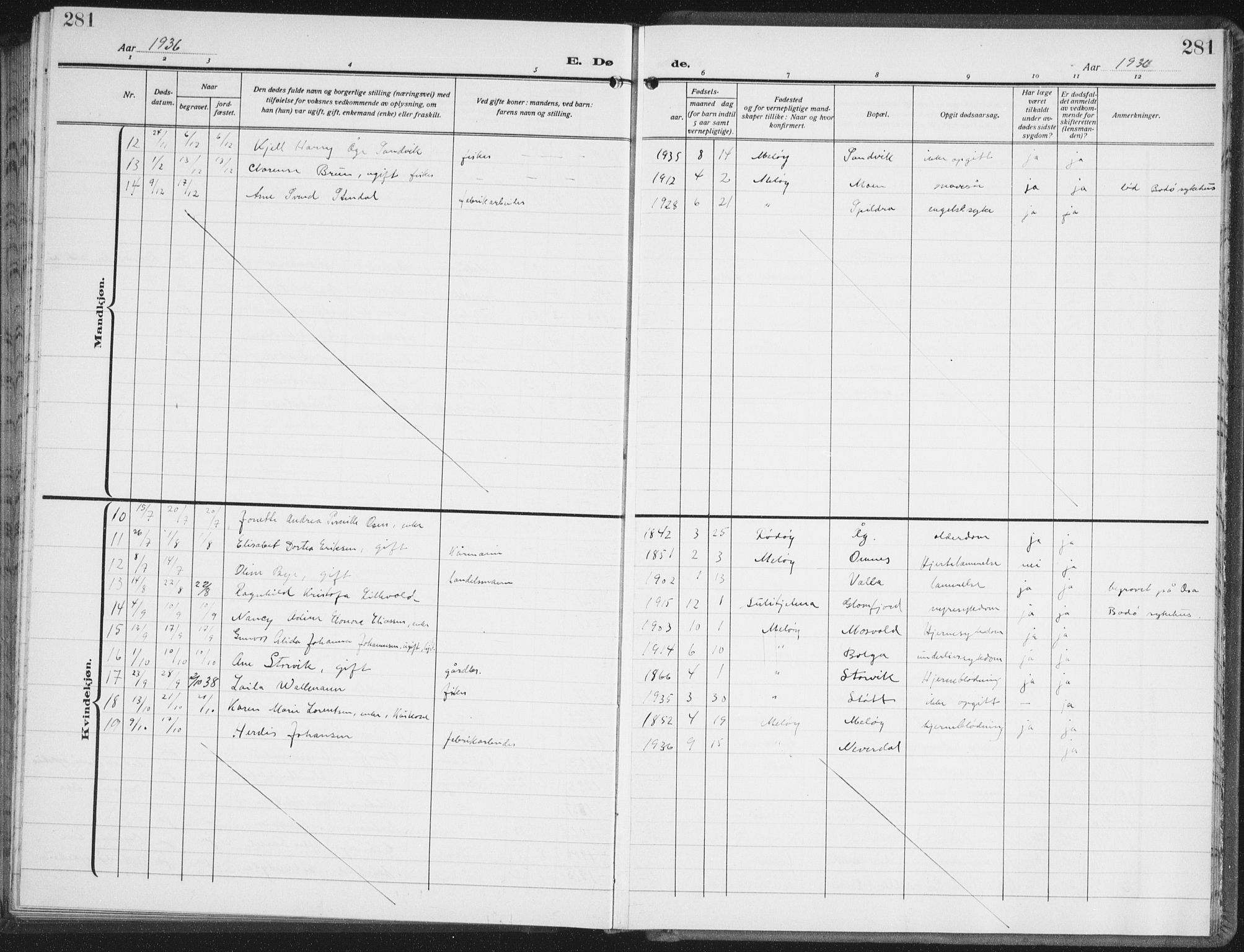 Ministerialprotokoller, klokkerbøker og fødselsregistre - Nordland, SAT/A-1459/843/L0640: Parish register (copy) no. 843C09, 1925-1941, p. 281