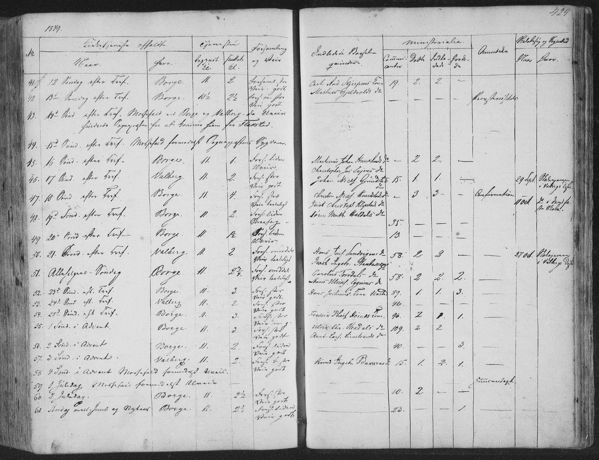 Ministerialprotokoller, klokkerbøker og fødselsregistre - Nordland, AV/SAT-A-1459/880/L1131: Parish register (official) no. 880A05, 1844-1868, p. 424
