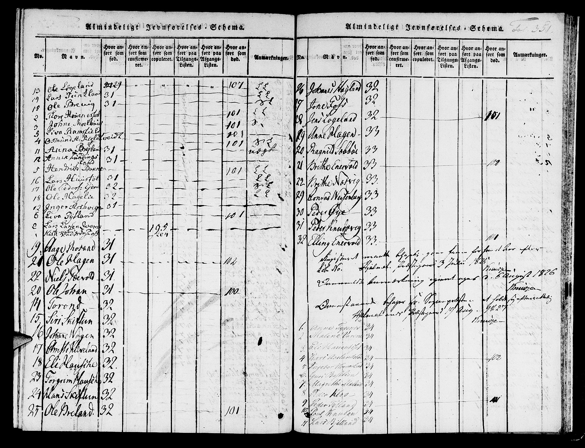 Hjelmeland sokneprestkontor, AV/SAST-A-101843/01/IV/L0003: Parish register (official) no. A 3, 1816-1834, p. 351