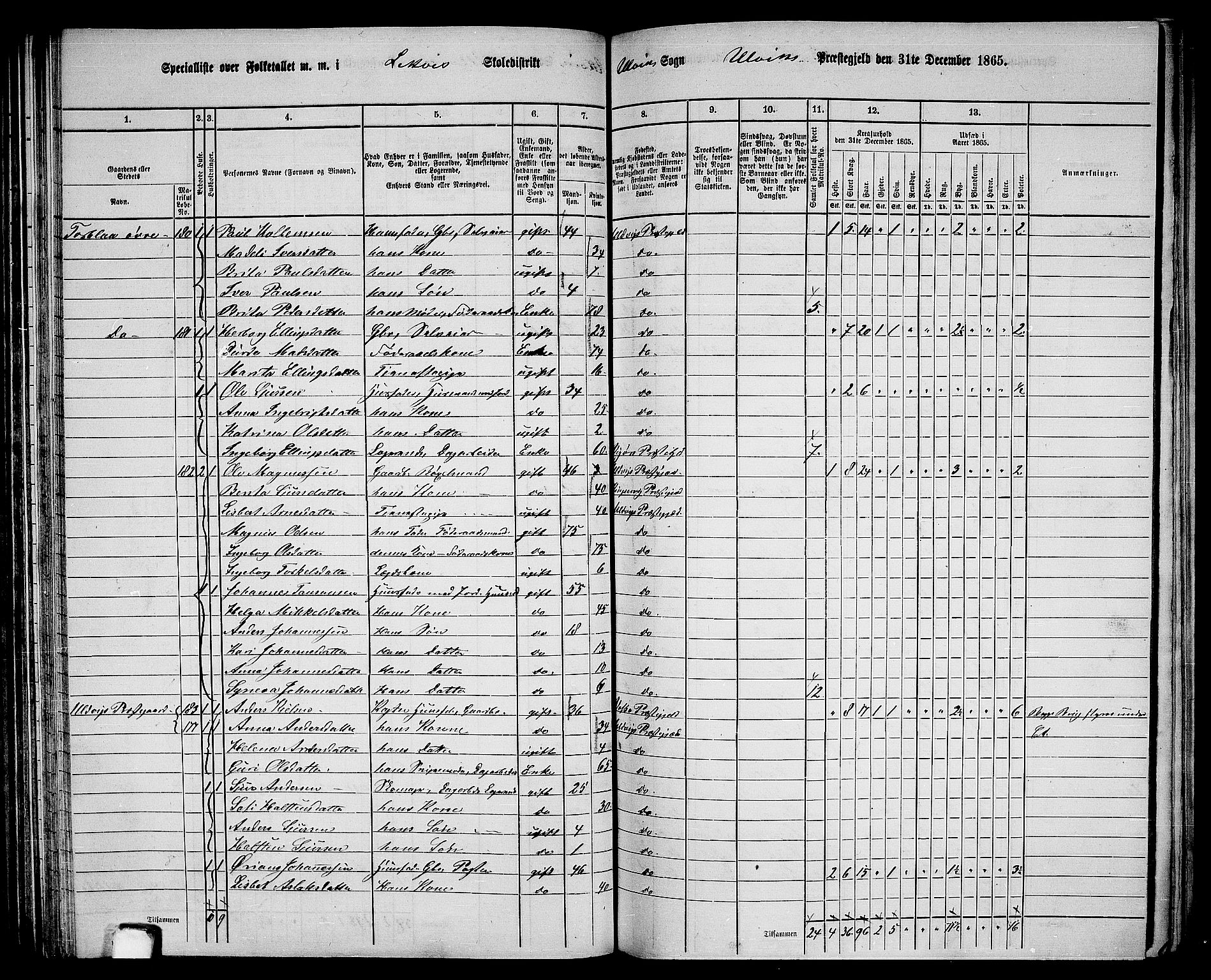 RA, 1865 census for Ulvik, 1865, p. 74