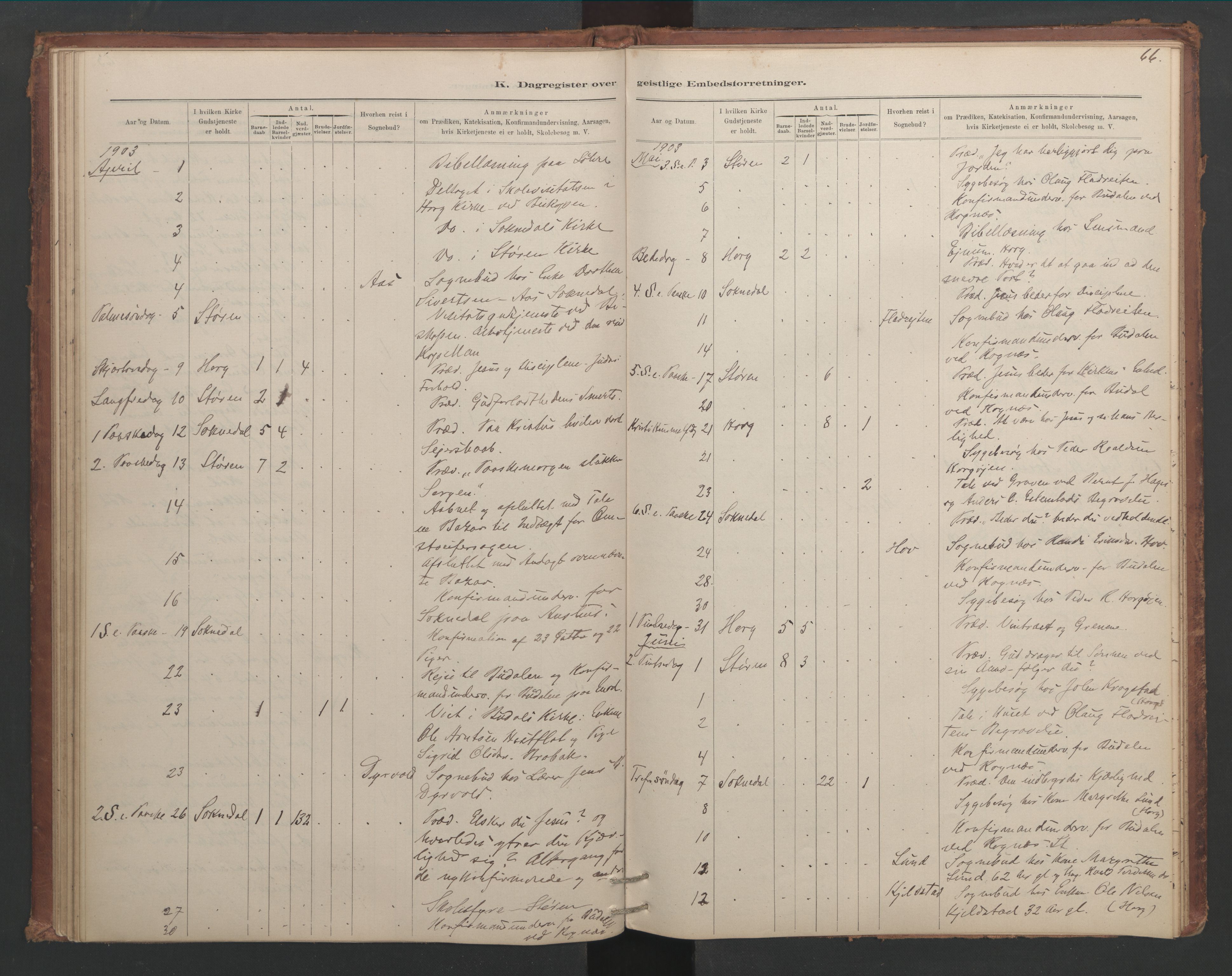 Ministerialprotokoller, klokkerbøker og fødselsregistre - Sør-Trøndelag, SAT/A-1456/687/L1012: Diary records no. 687B01, 1887-1914, p. 66