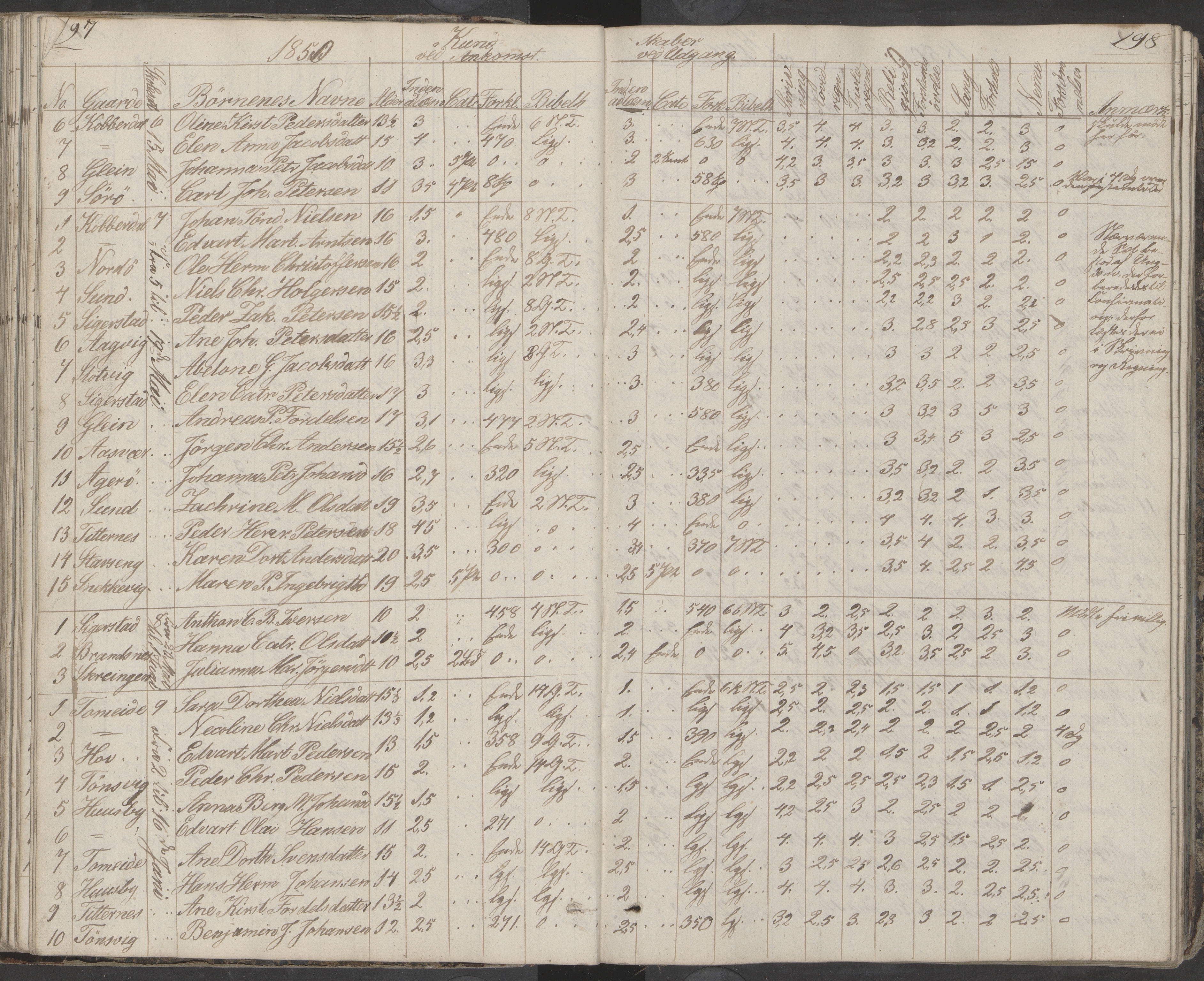 Dønna kommune. Dønnes fastskole, AIN/K-18270.510.01/442/L0001: Skoleprotokoll, 1832-1863