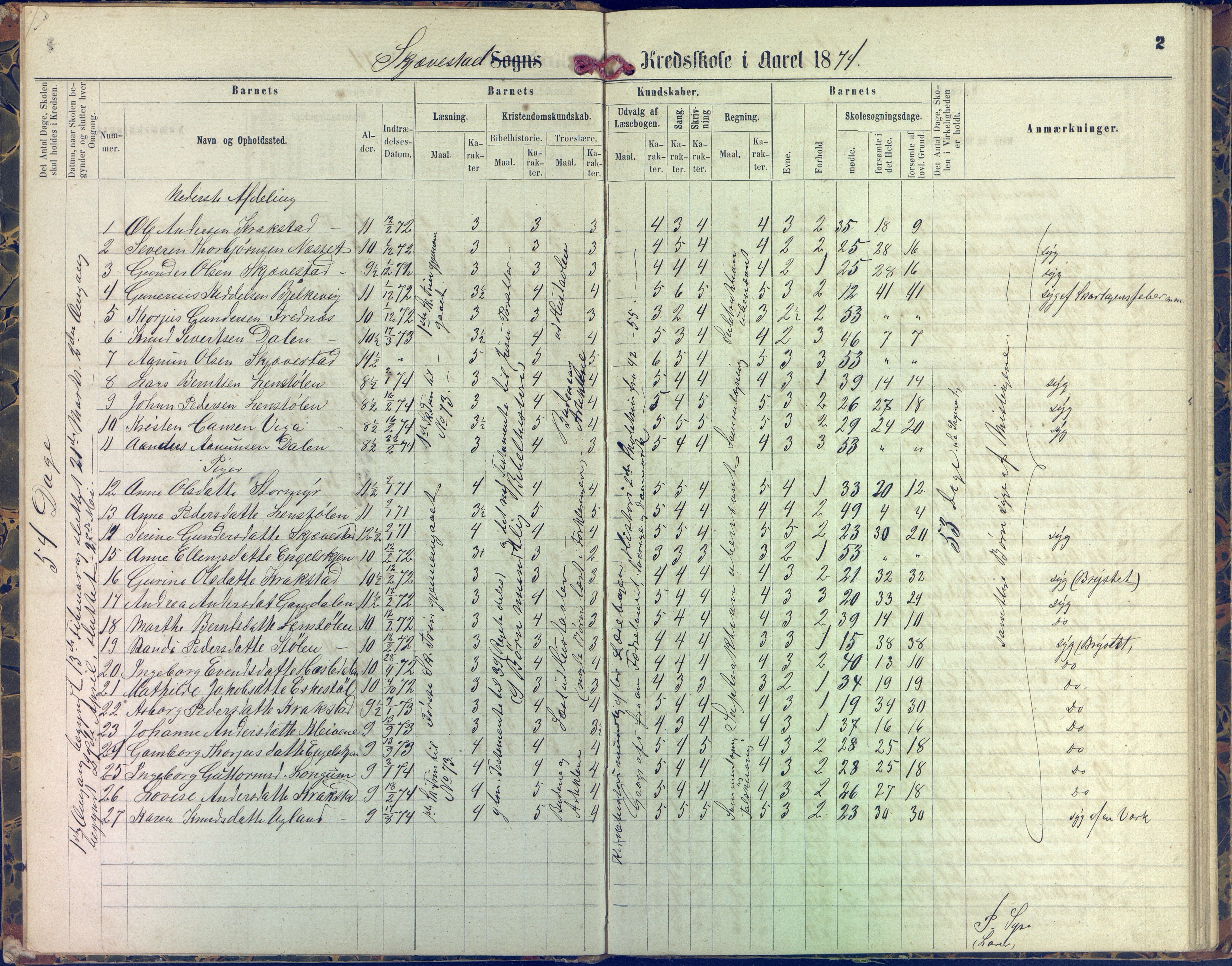 Austre Moland kommune, AAKS/KA0918-PK/09/09d/L0004: Skoleprotokoll, 1874-1890, p. 2