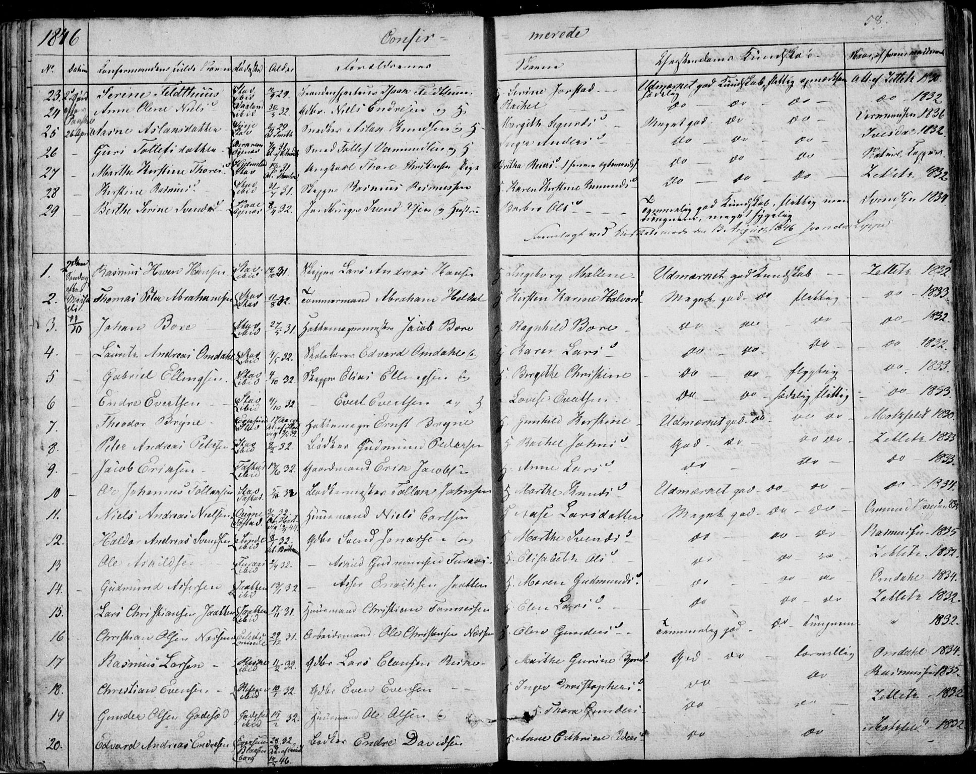 Domkirken sokneprestkontor, AV/SAST-A-101812/001/30/30BA/L0013: Parish register (official) no. A 12, 1823-1861, p. 58