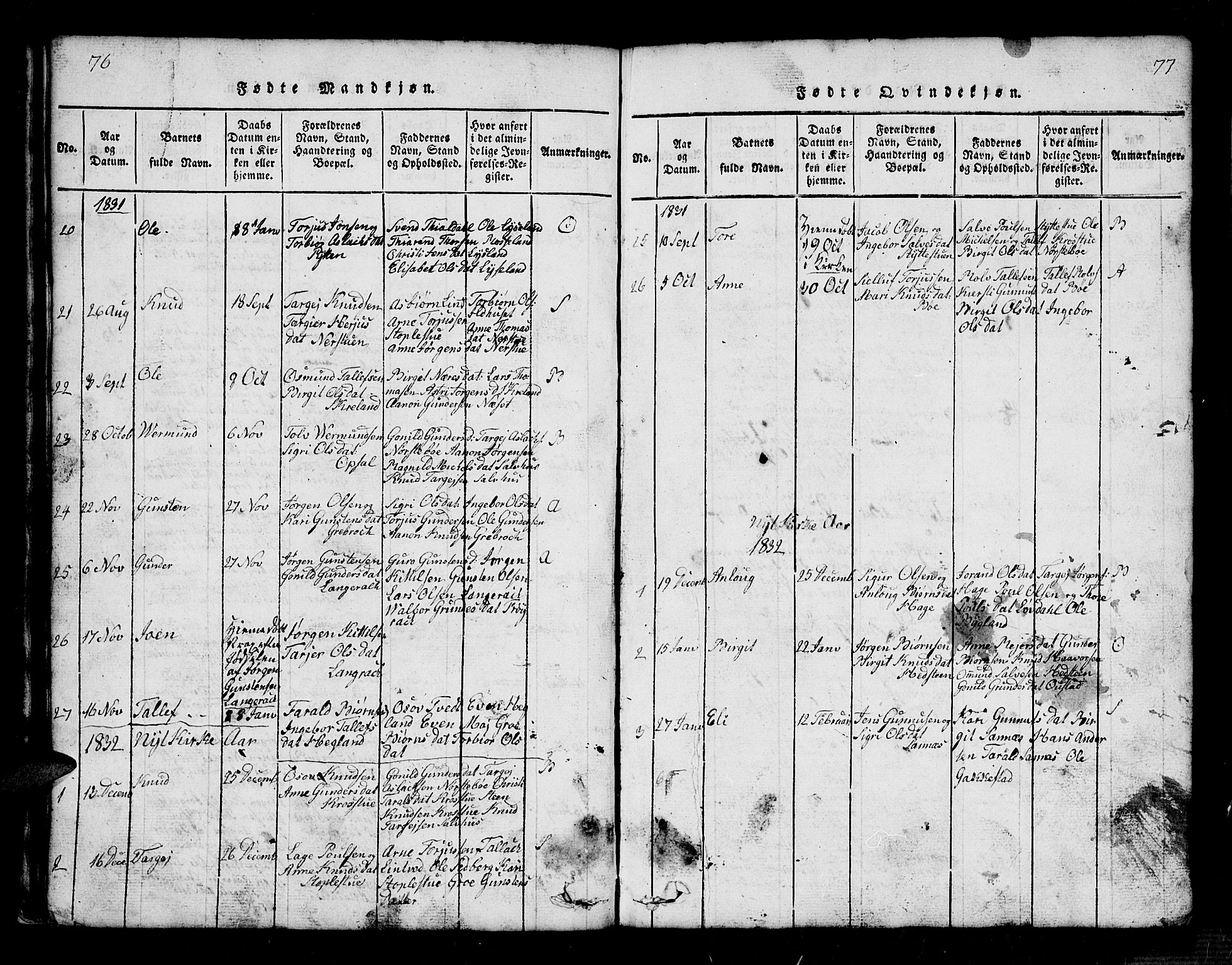 Bygland sokneprestkontor, SAK/1111-0006/F/Fb/Fbb/L0001: Parish register (copy) no. B 1, 1816-1843, p. 76-77