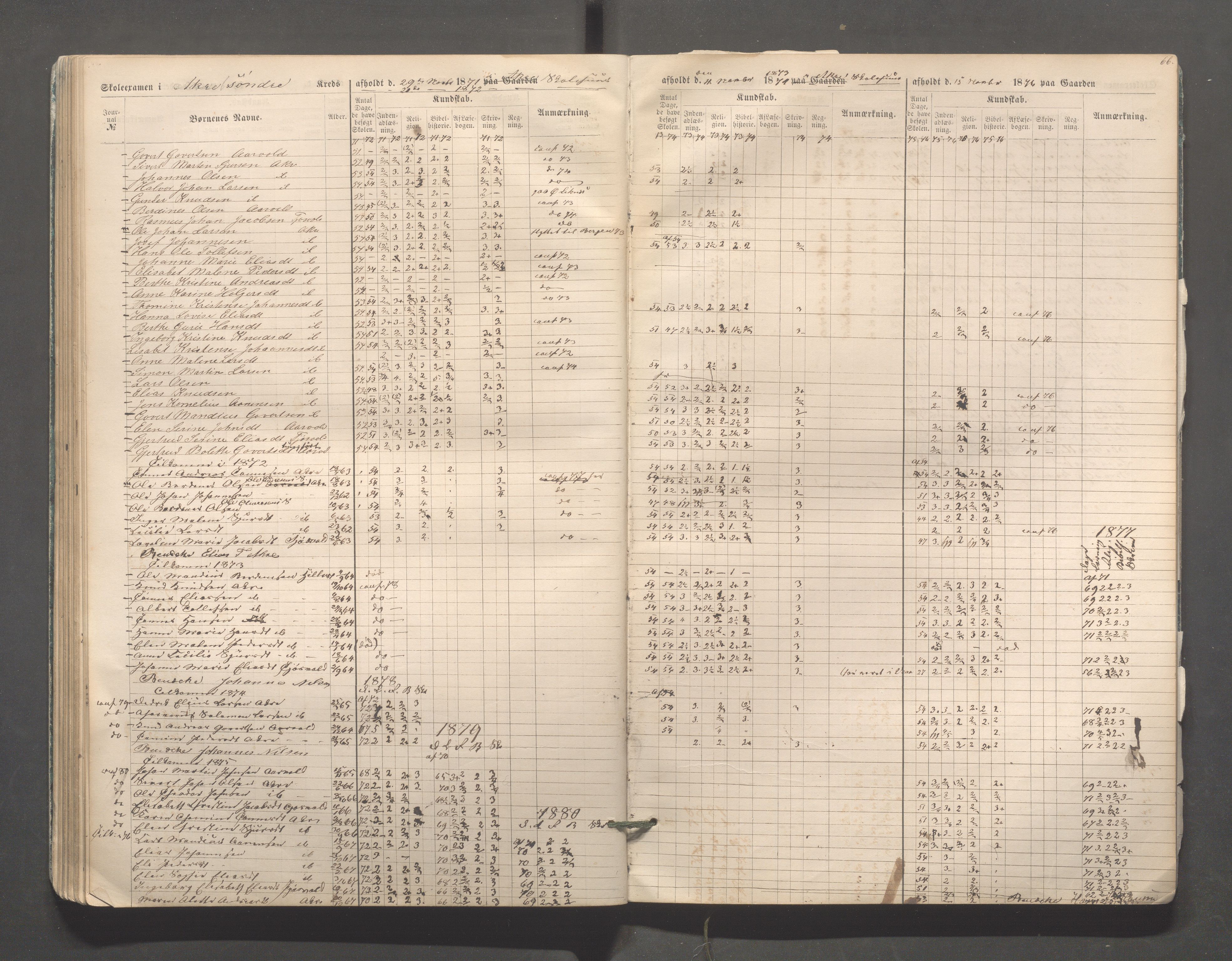 Skudenes kommune - Skudenes skole, IKAR/A-298/I/L0002: Eksamen, 1864-1883, p. 66