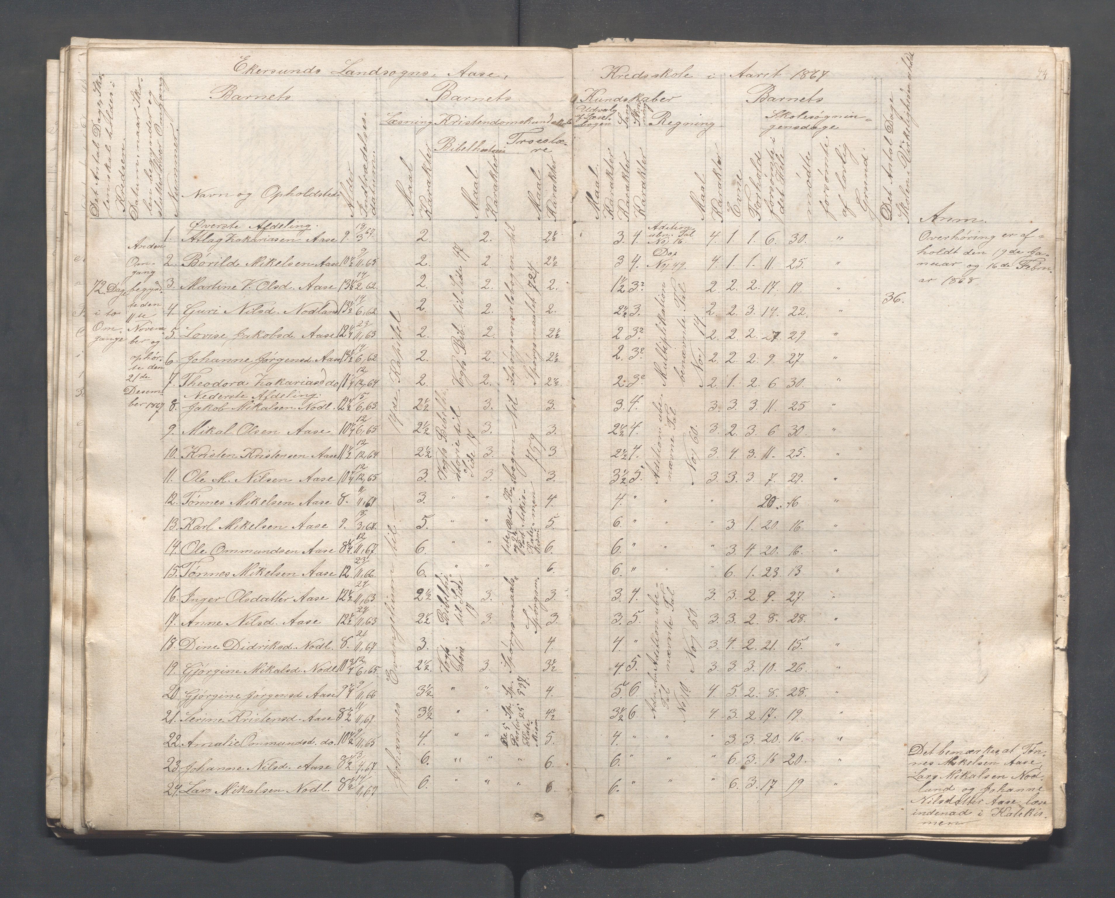 Eigersund kommune (Herredet) - Skolekommisjonen/skolestyret, IKAR/K-100453/Ja, 1862-1879, p. 54