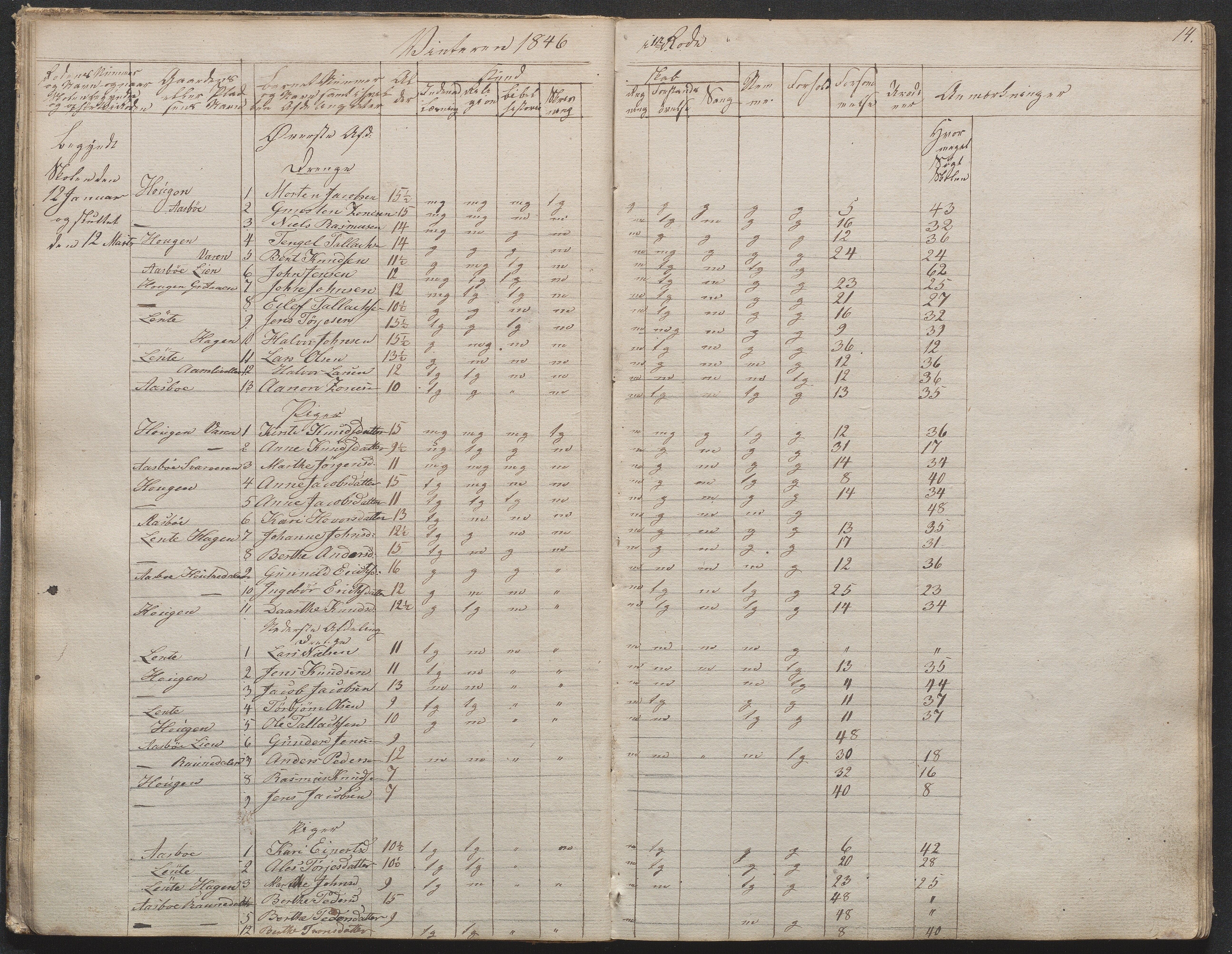 Gjerstad Kommune, Gjerstad Skole, AAKS/KA0911-550a/F02/L0001: Skolejournal/protokoll 1.skoledistrikt, 1844-1859, p. 14