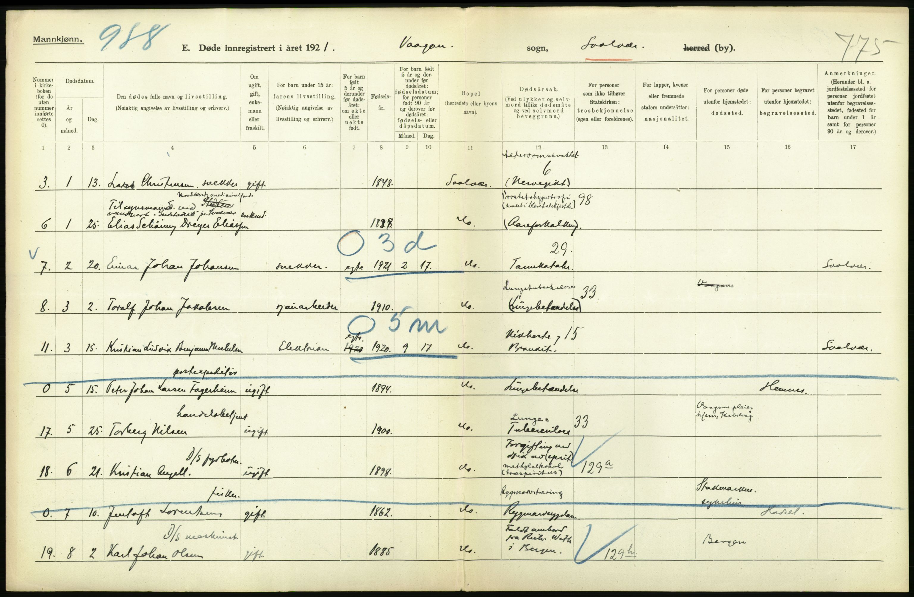 Statistisk sentralbyrå, Sosiodemografiske emner, Befolkning, RA/S-2228/D/Df/Dfc/Dfca/L0051: Nordland fylke: Døde. Bygder og byer., 1921