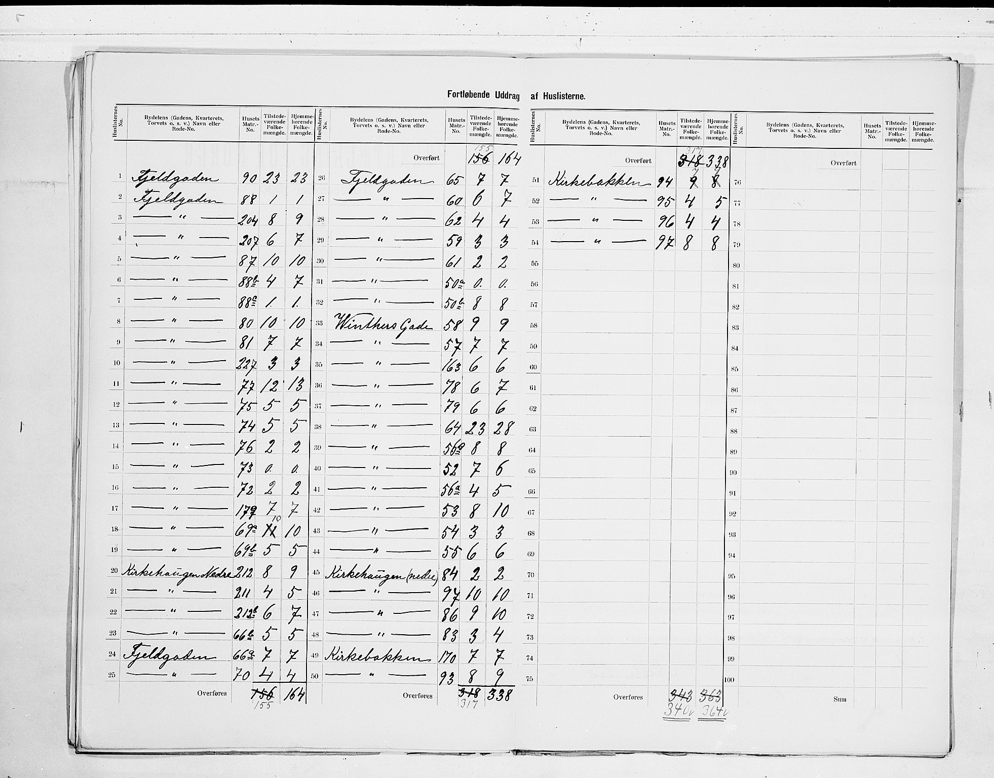 SAKO, 1900 census for Porsgrunn, 1900, p. 23