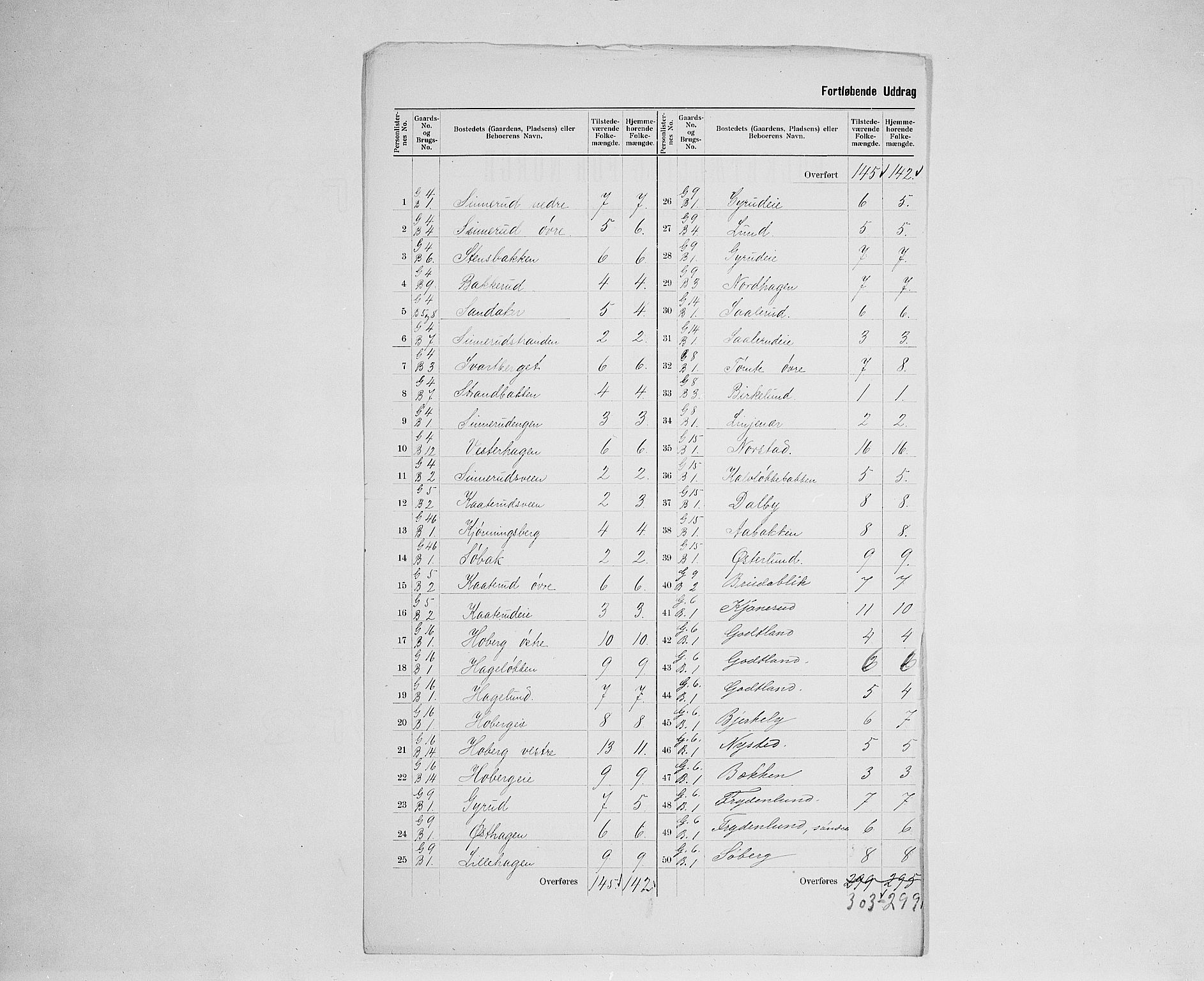 SAH, 1900 census for Stange, 1900, p. 24