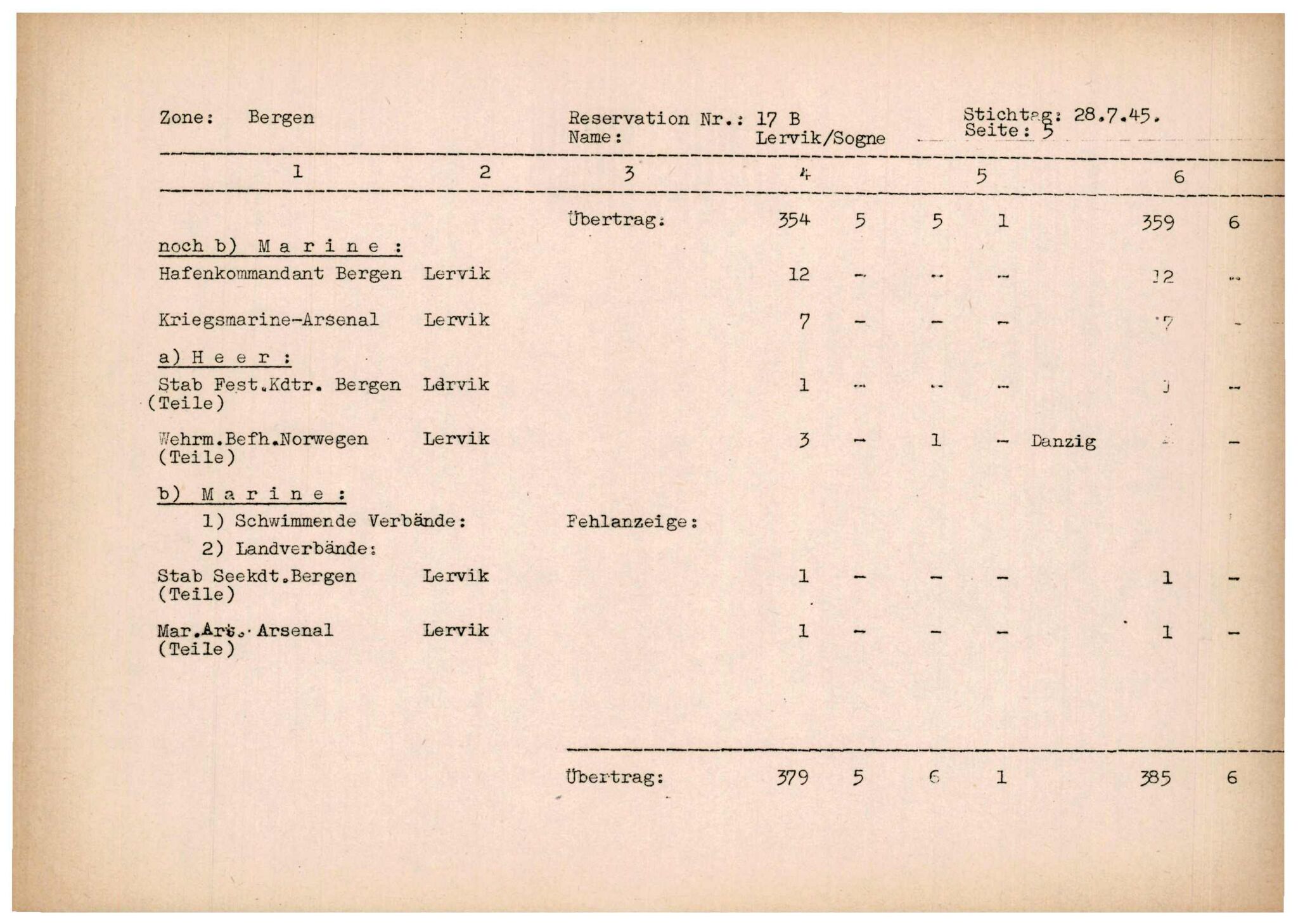 Forsvarets Overkommando. 2 kontor. Arkiv 11.4. Spredte tyske arkivsaker, AV/RA-RAFA-7031/D/Dar/Darc/L0014: FO.II, 1945, p. 543