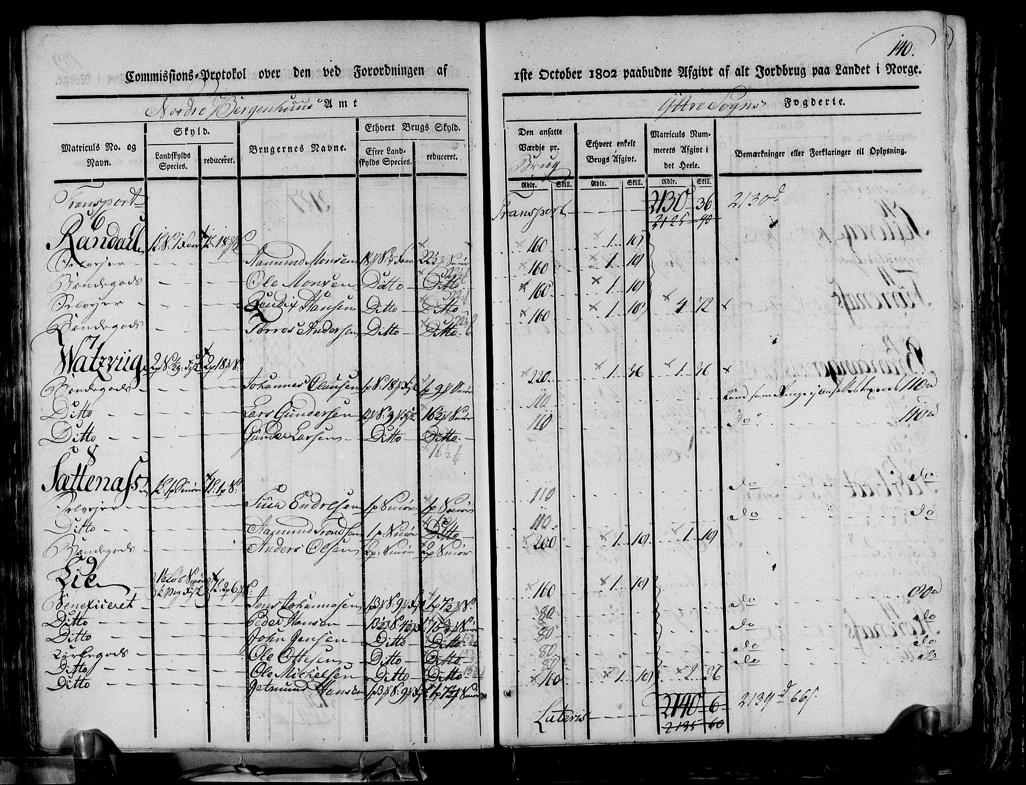 Rentekammeret inntil 1814, Realistisk ordnet avdeling, AV/RA-EA-4070/N/Ne/Nea/L0116: og 0117: Ytre og Indre Sogn fogderi. Kommisjonsprotokoller, 1803, p. 148