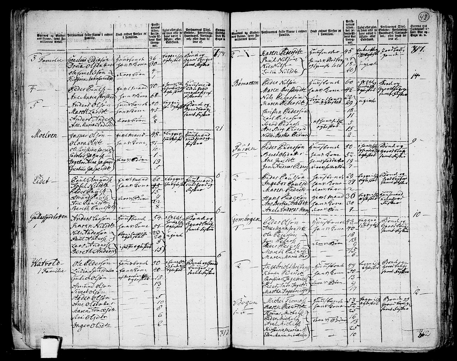 RA, 1801 census for 1911P Kvæfjord, 1801, p. 41b-42a