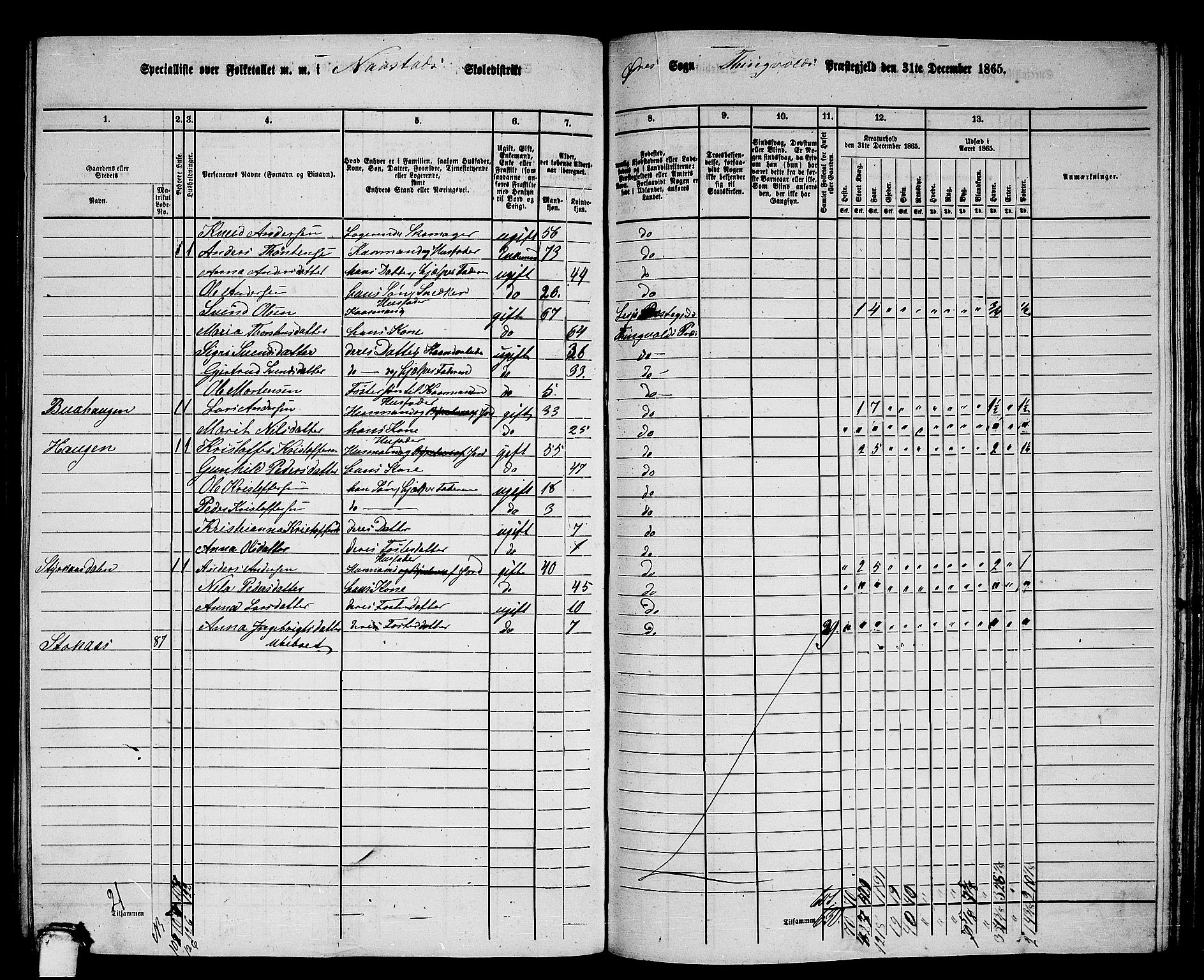 RA, 1865 census for Tingvoll, 1865, p. 183