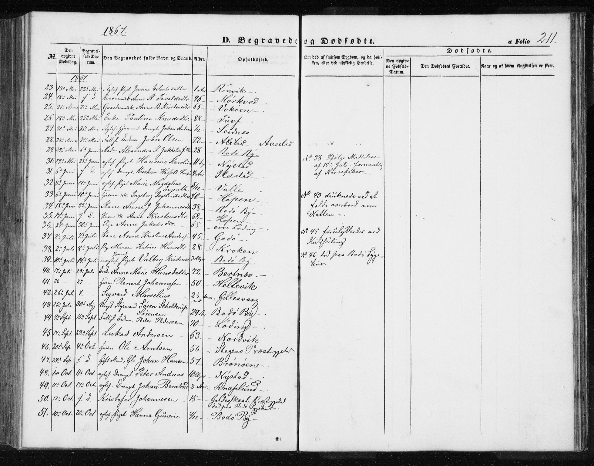 Ministerialprotokoller, klokkerbøker og fødselsregistre - Nordland, AV/SAT-A-1459/801/L0028: Parish register (copy) no. 801C03, 1855-1867, p. 211