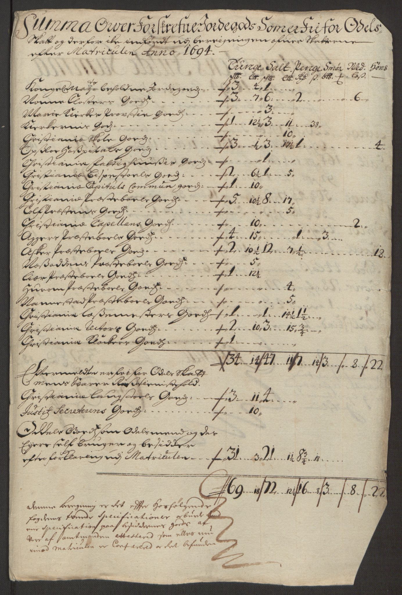 Rentekammeret inntil 1814, Reviderte regnskaper, Fogderegnskap, AV/RA-EA-4092/R10/L0438: Fogderegnskap Aker og Follo, 1694, p. 143