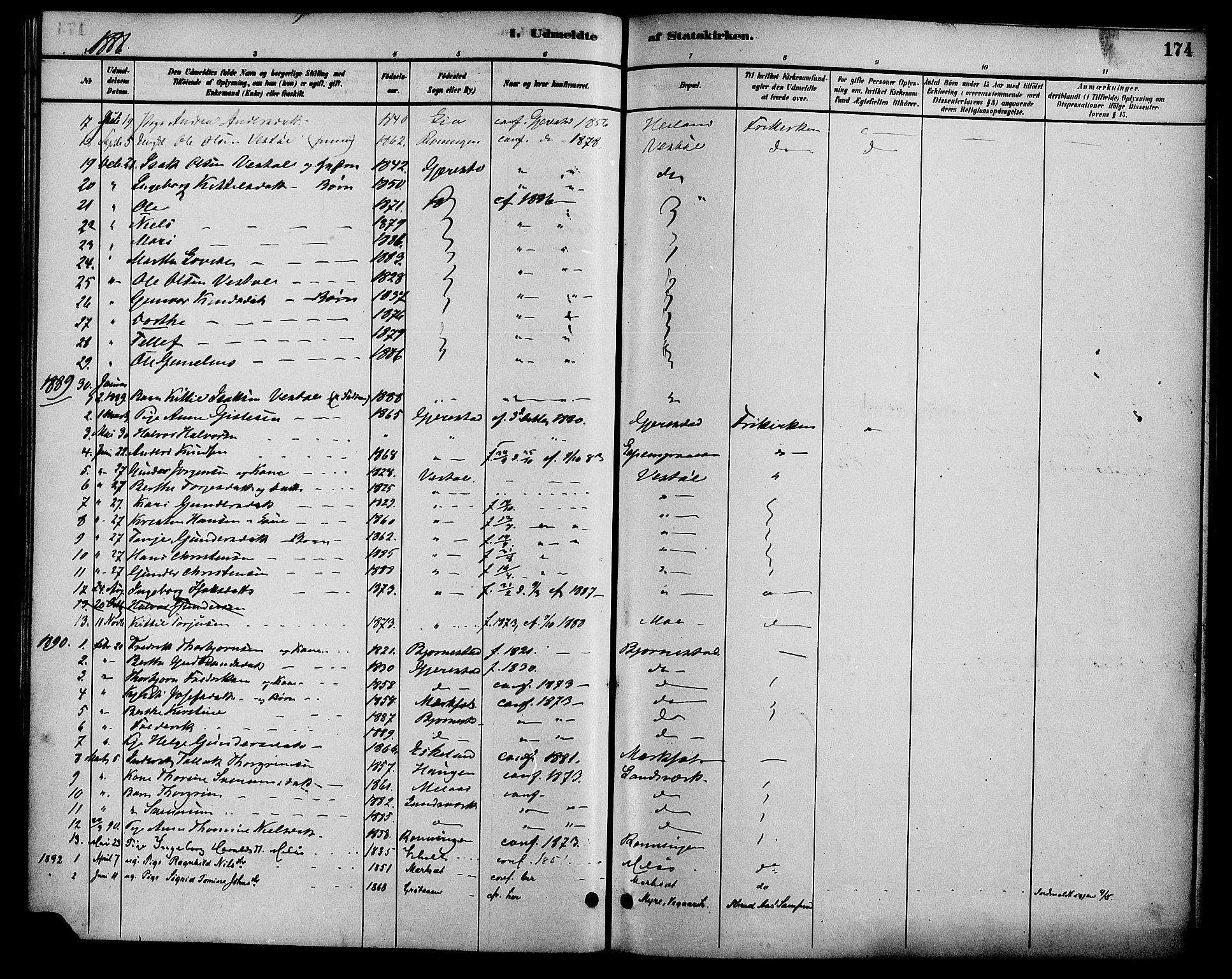 Gjerstad sokneprestkontor, SAK/1111-0014/F/Fa/Faa/L0009: Parish register (official) no. A 9, 1885-1890, p. 174