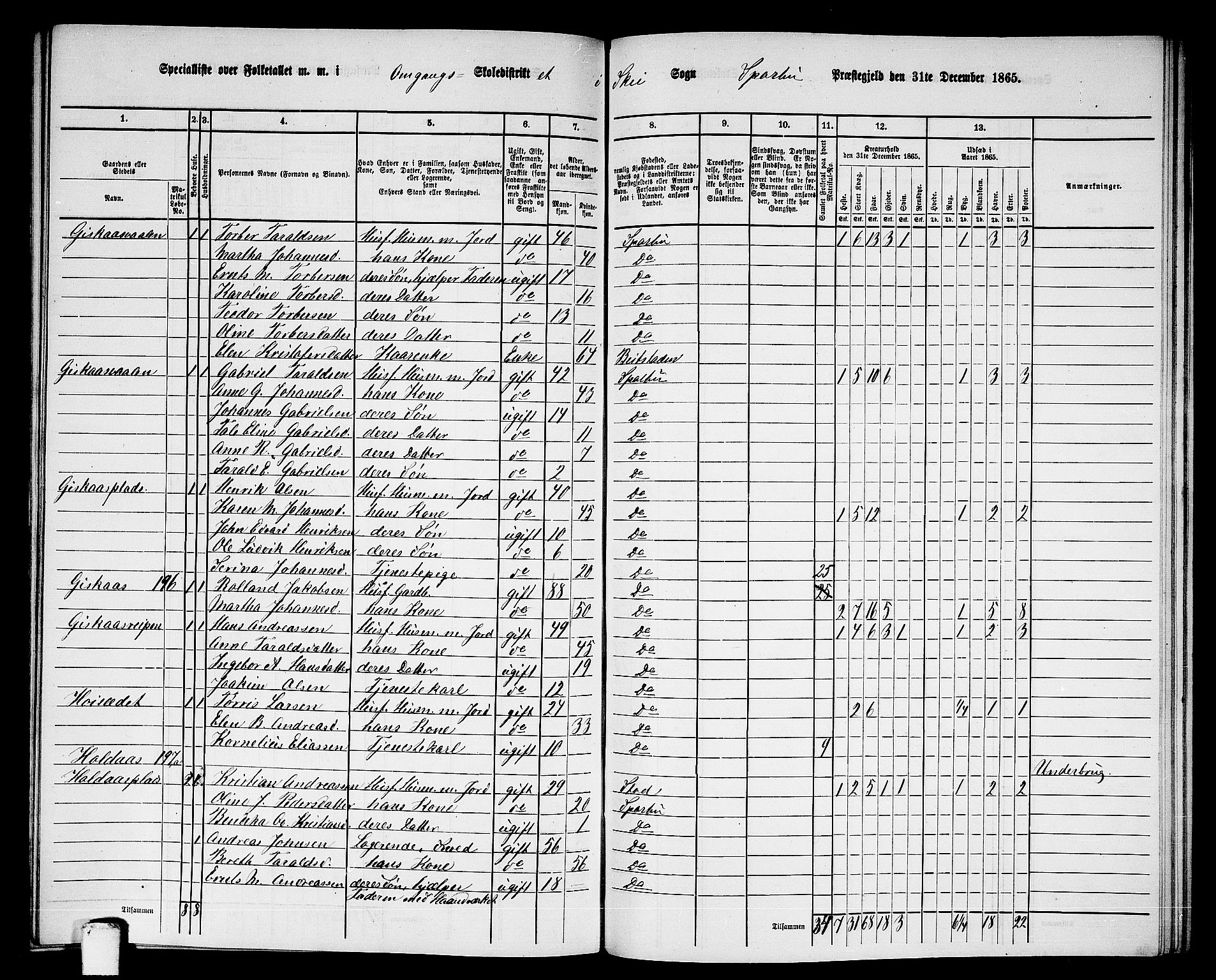 RA, 1865 census for Sparbu, 1865, p. 190