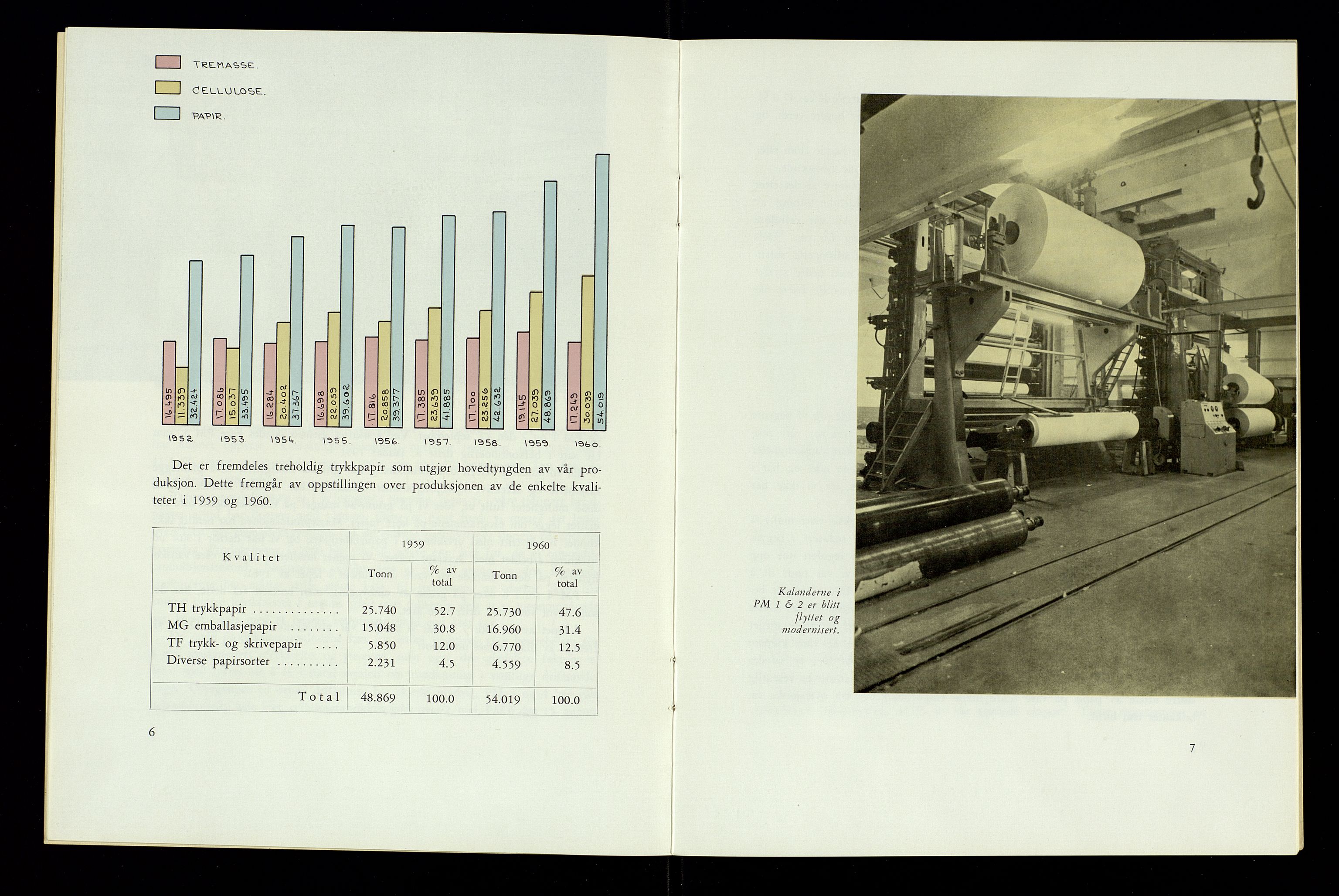 Hunsfos fabrikker, AV/SAK-D/1440/01/L0001/0003: Vedtekter, anmeldelser og årsberetninger / Årsberetninger og regnskap, 1918-1989, p. 185