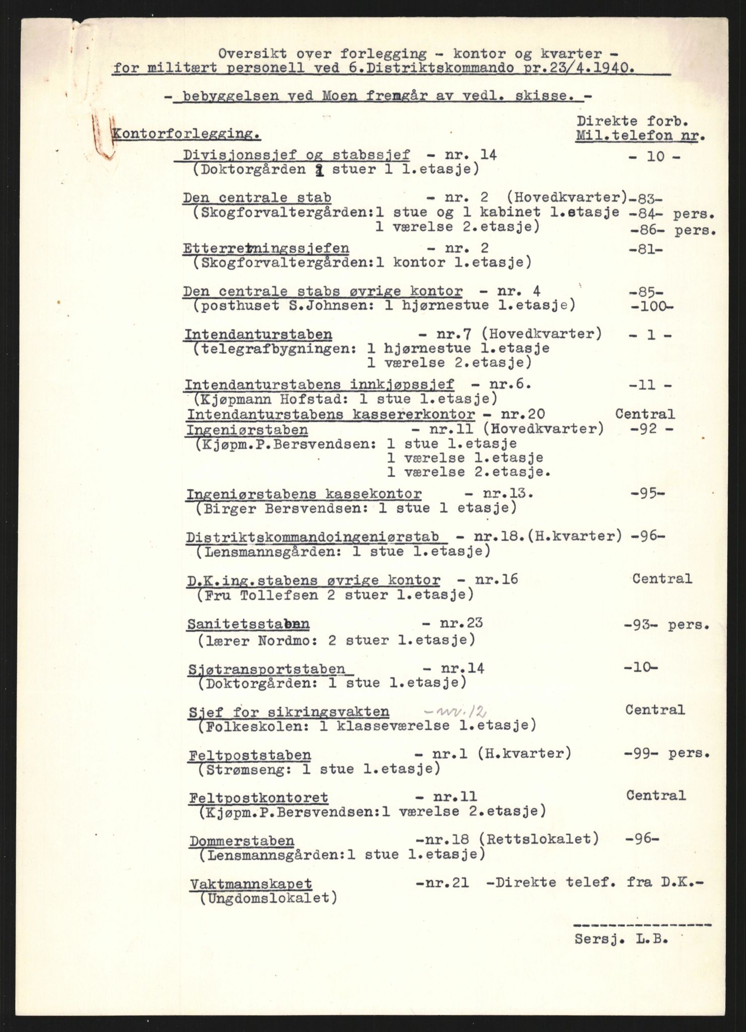 Forsvaret, Forsvarets krigshistoriske avdeling, AV/RA-RAFA-2017/Y/Yb/L0132: II-C-11-600  -  6. Divisjon / 6. Distriktskommando, 1940-1960, p. 278