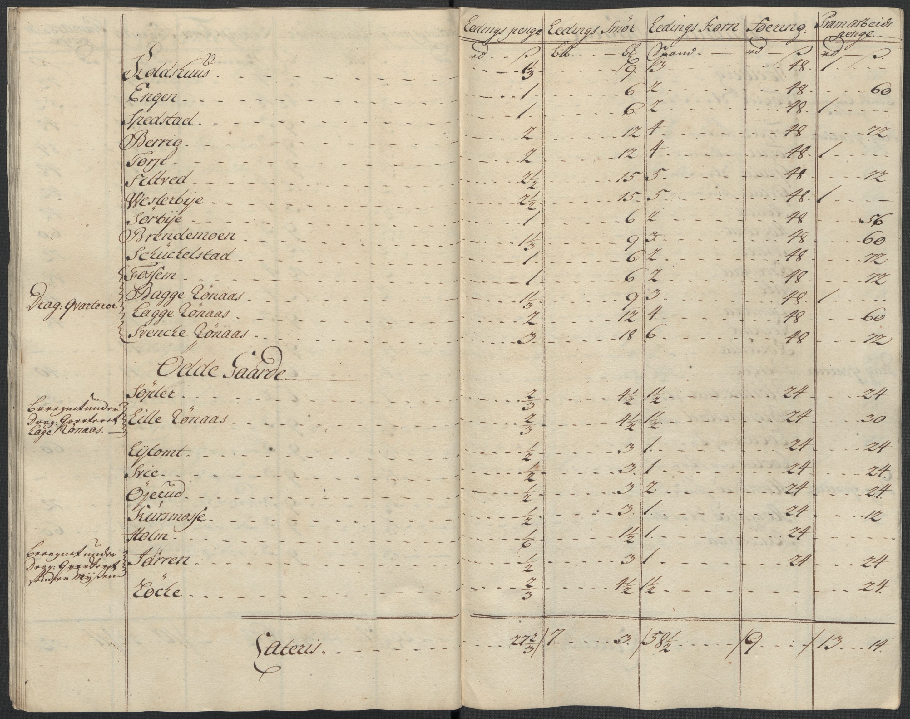 Rentekammeret inntil 1814, Reviderte regnskaper, Fogderegnskap, AV/RA-EA-4092/R07/L0310: Fogderegnskap Rakkestad, Heggen og Frøland, 1715, p. 195