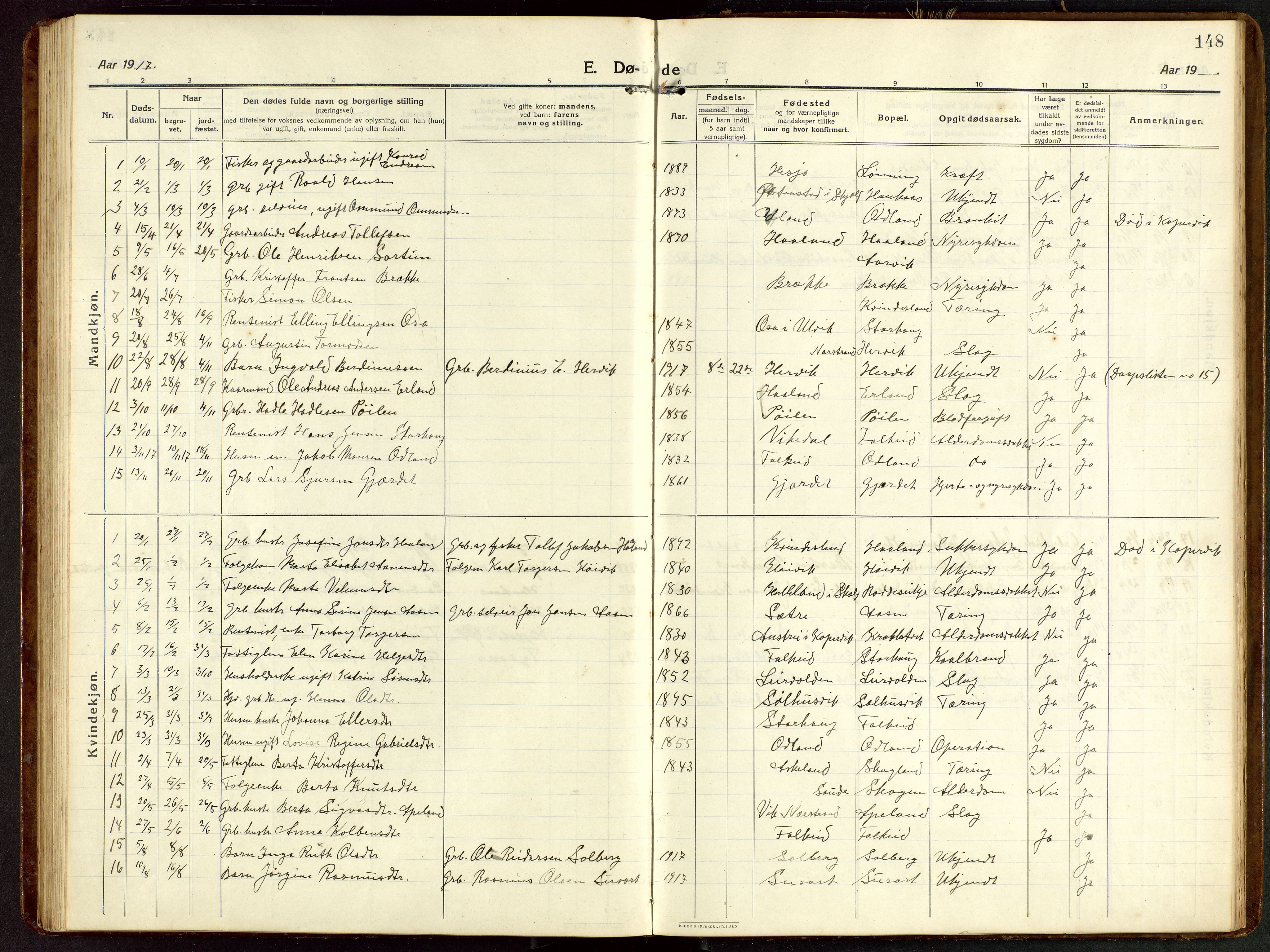 Tysvær sokneprestkontor, AV/SAST-A -101864/H/Ha/Hab/L0011: Parish register (copy) no. B 11, 1913-1946, p. 148