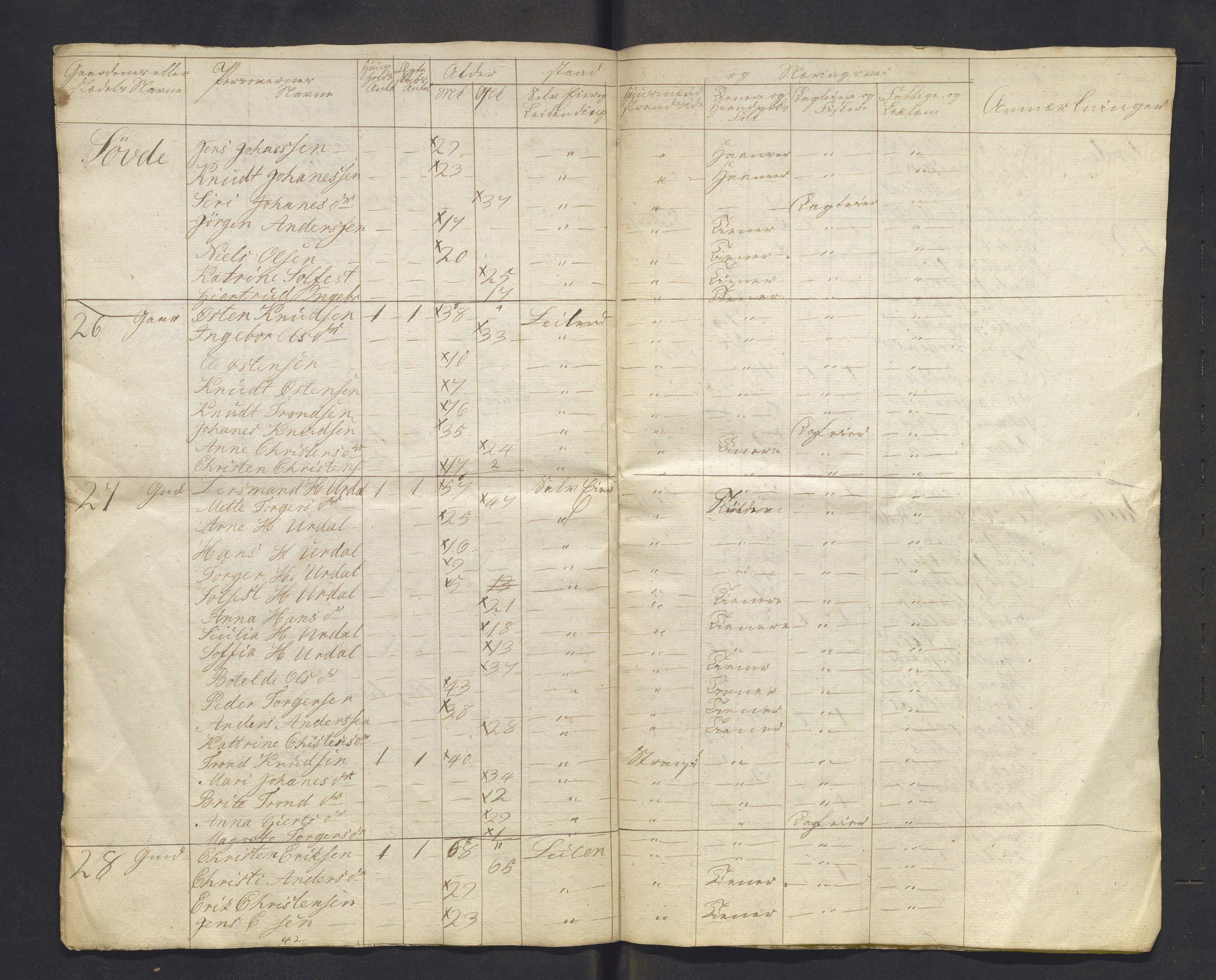 , 1825 Census for Luster parish, 1825, p. 86